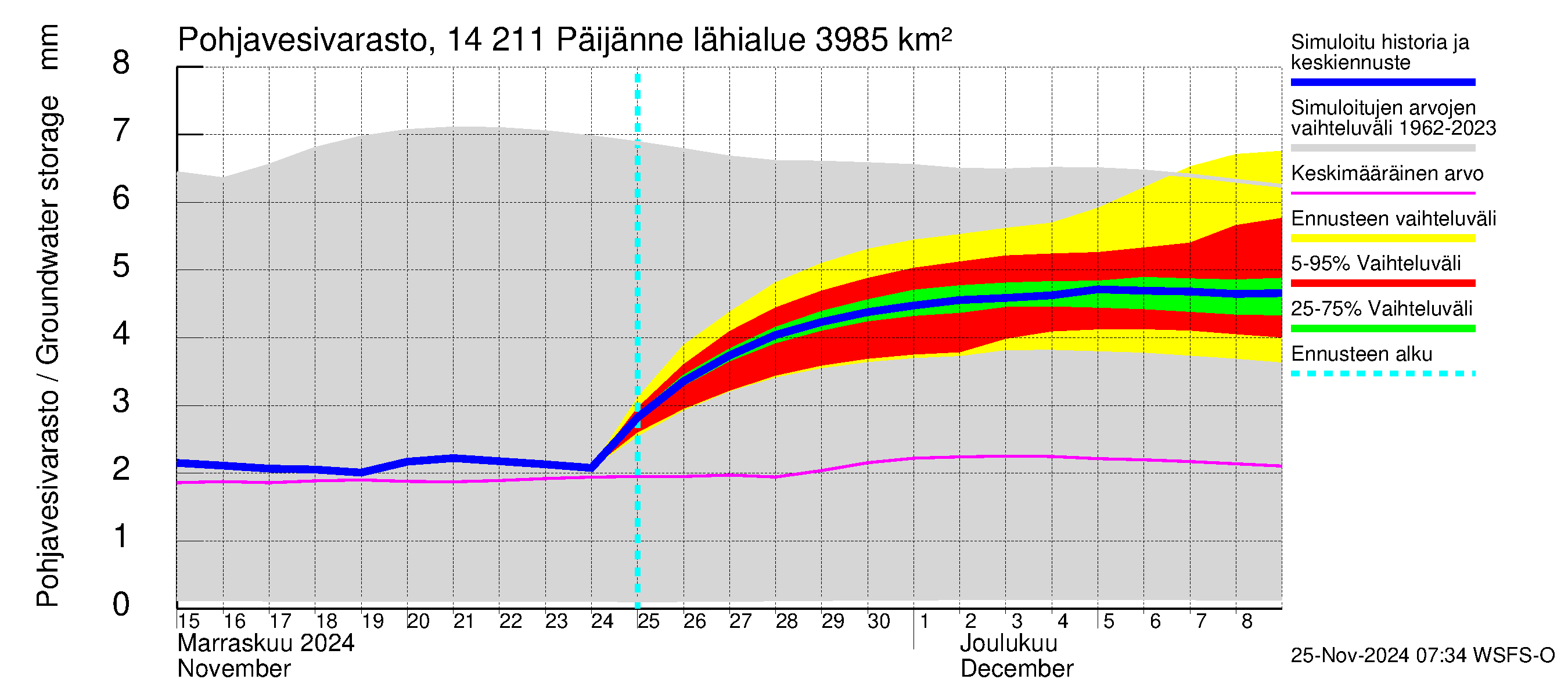 Kymijoen vesistöalue - Päijänne Kalkkinen: Pohjavesivarasto