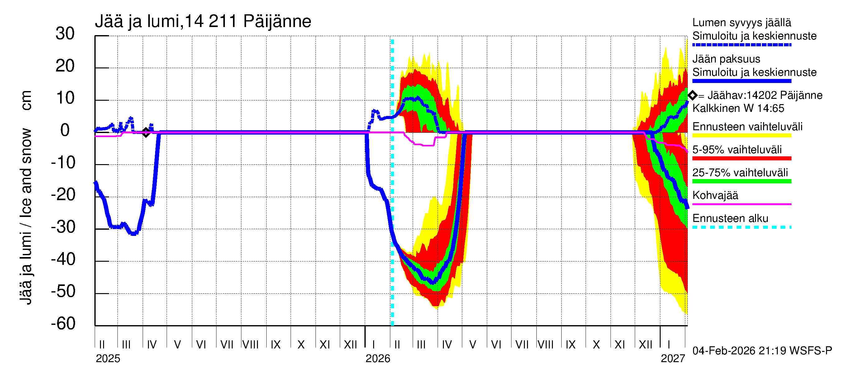 Kymijoen vesistöalue - Päijänne Kalkkinen: Jään paksuus