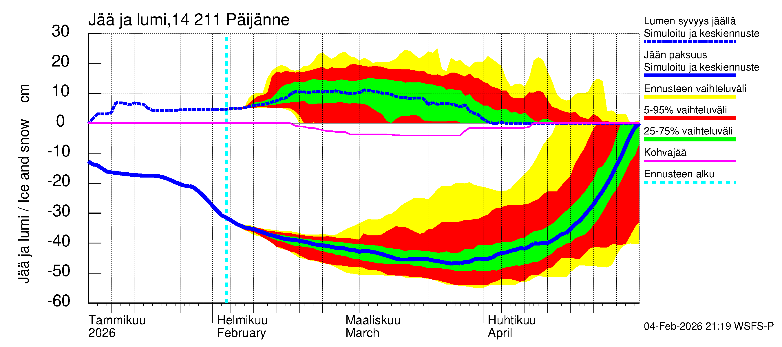 Kymijoen vesistöalue - Päijänne Kalkkinen: Jään paksuus