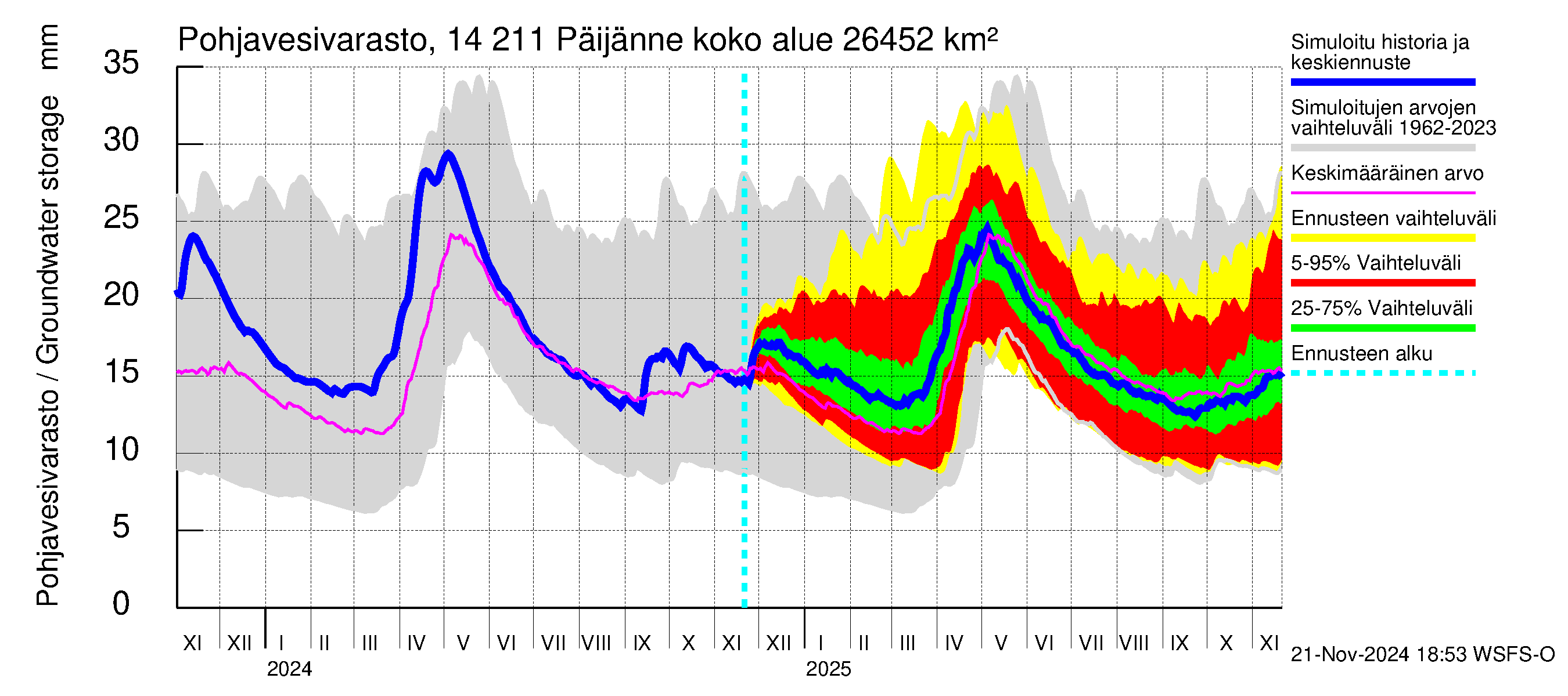 Kymijoen vesistöalue - Päijänne Kalkkinen: Pohjavesivarasto