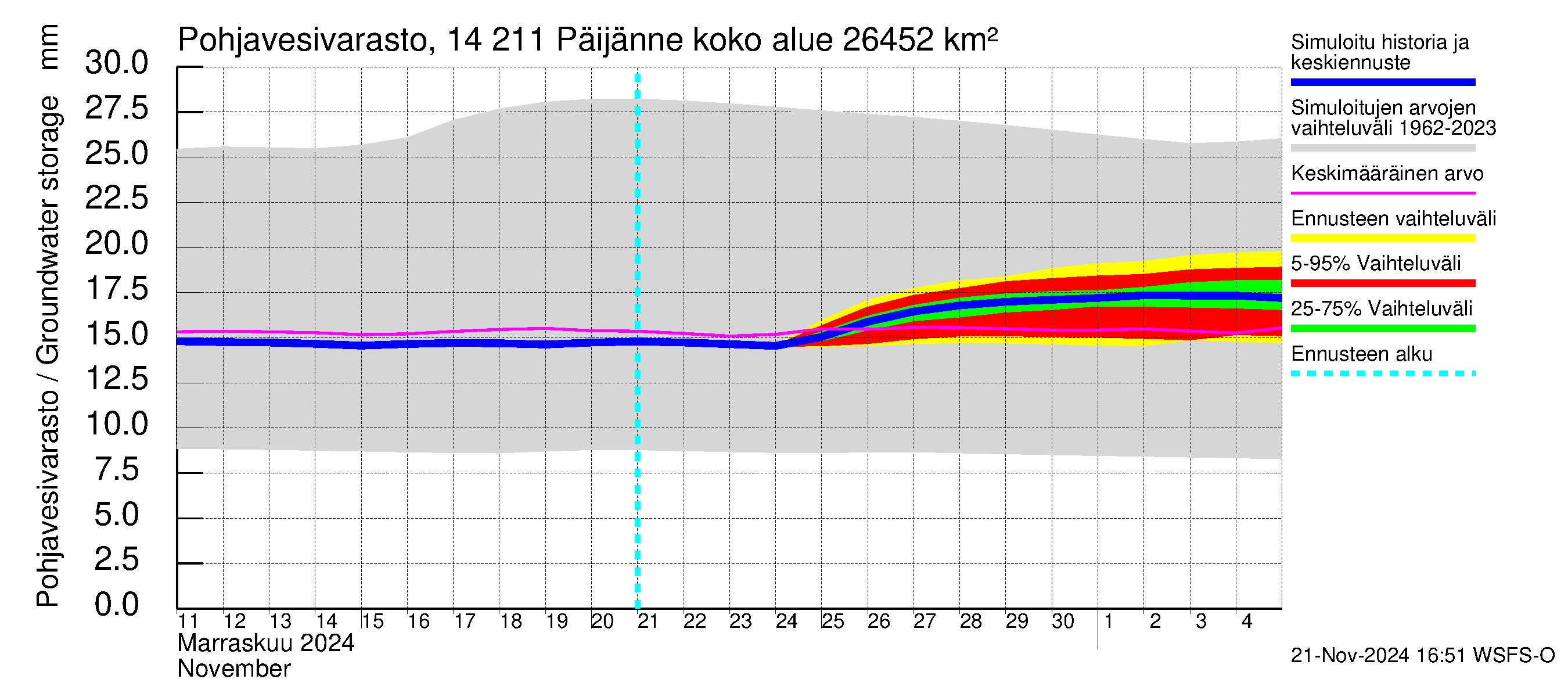 Kymijoen vesistöalue - Päijänne Kalkkinen: Pohjavesivarasto