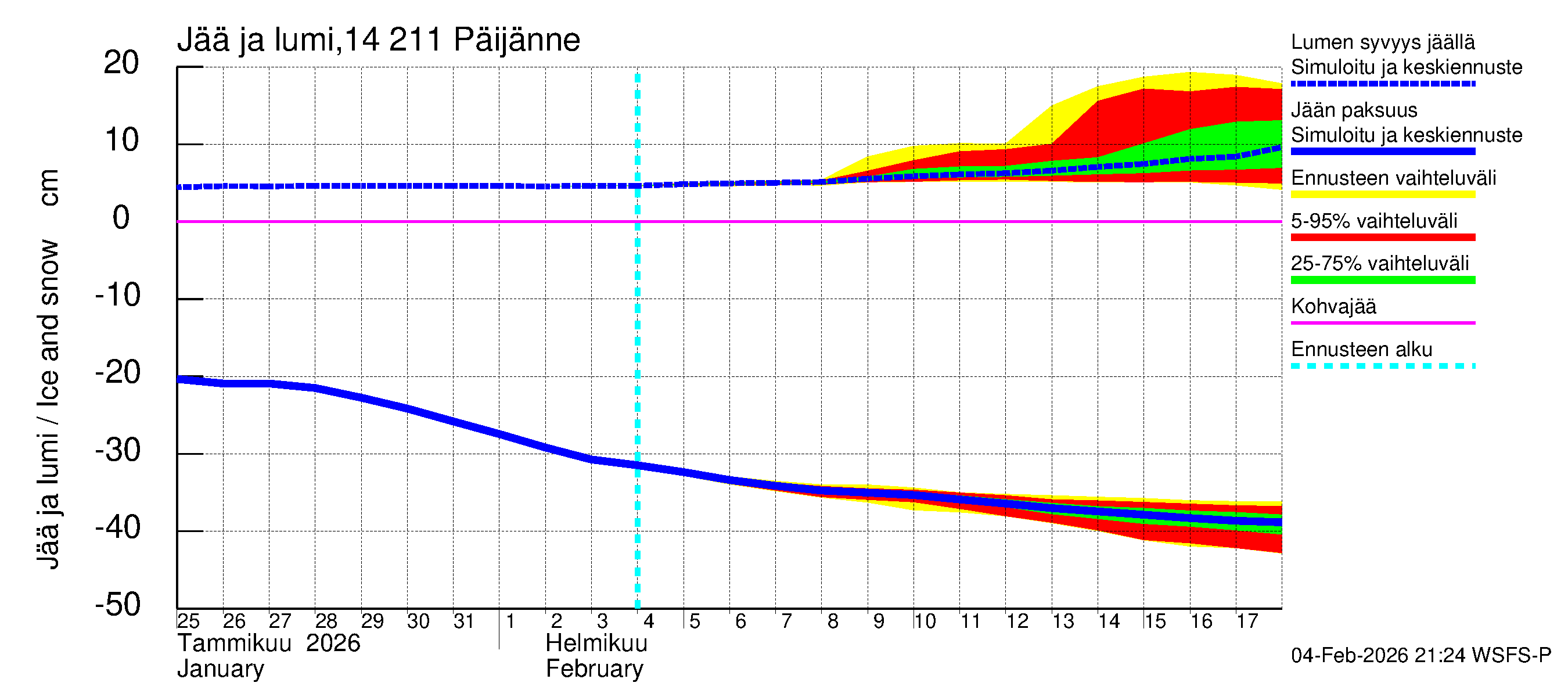 Kymijoen vesistöalue - Päijänne Kalkkinen: Jään paksuus