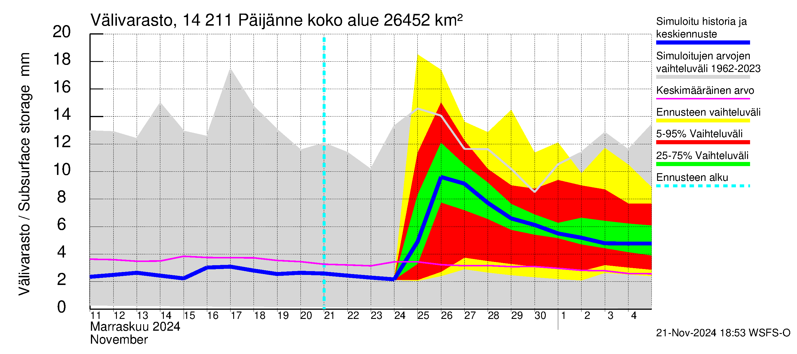 Kymijoen vesistöalue - Päijänne Kalkkinen: Välivarasto