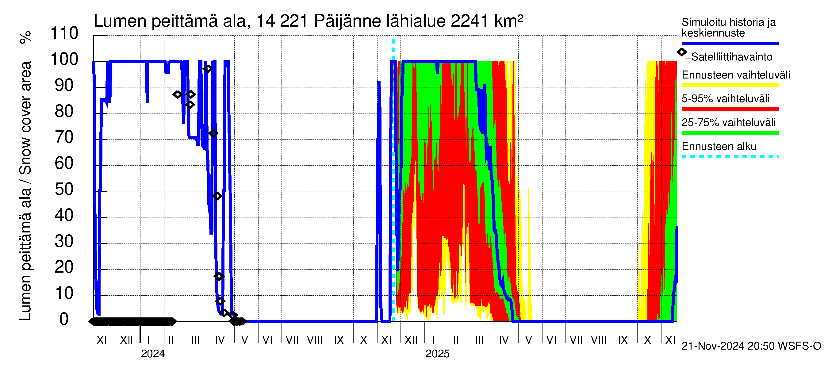 Kymijoen vesistöalue - Päijänne Tehinselkä: Lumen peittämä ala