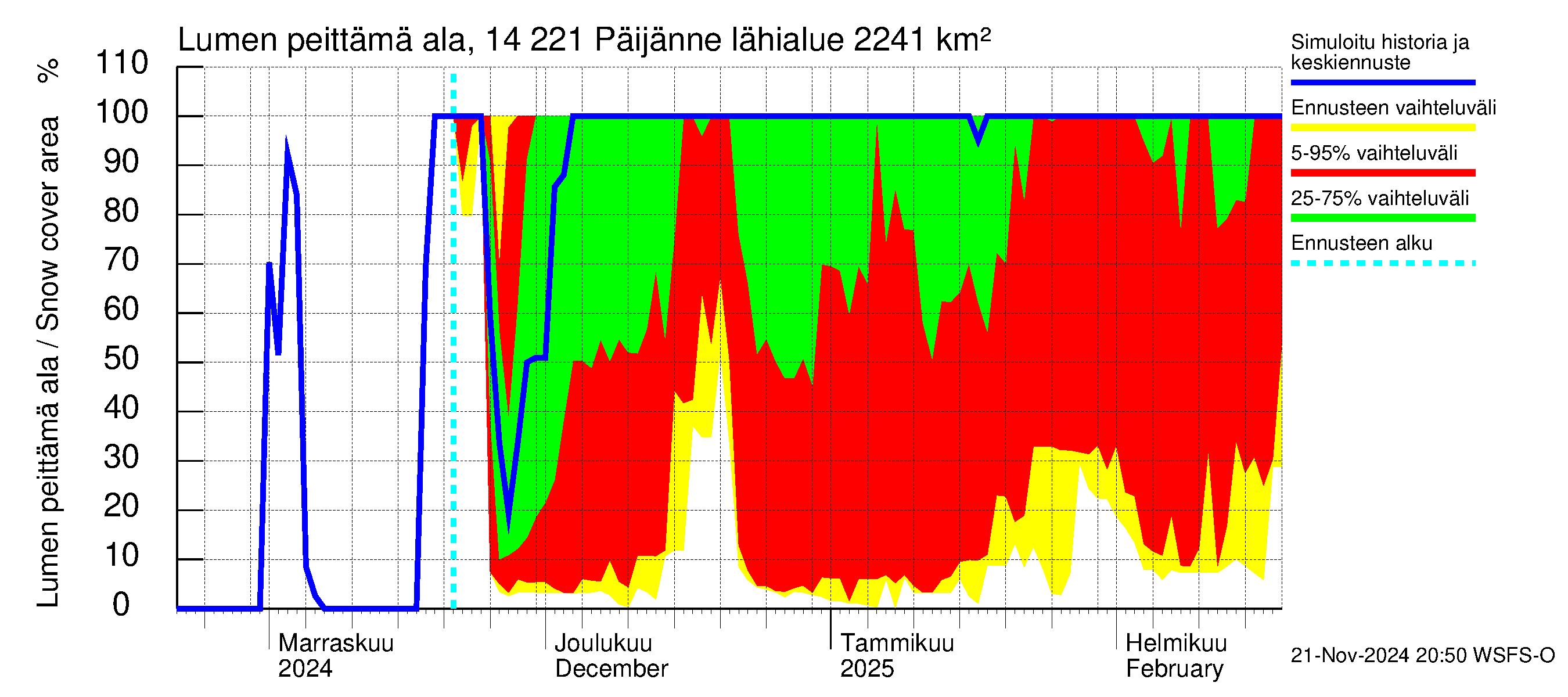 Kymijoen vesistöalue - Päijänne Tehinselkä: Lumen peittämä ala