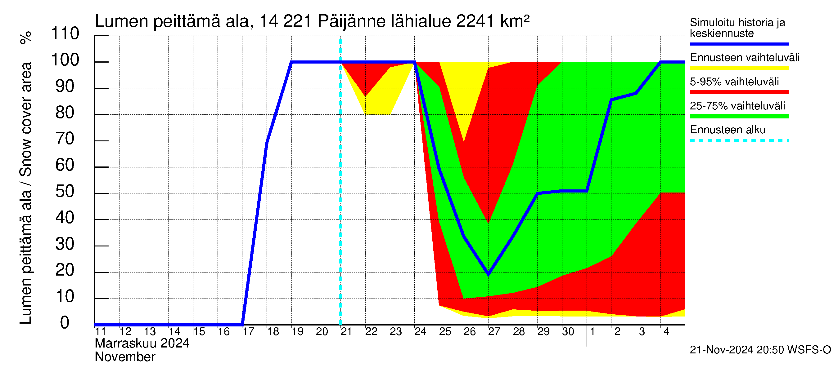 Kymijoen vesistöalue - Päijänne Tehinselkä: Lumen peittämä ala