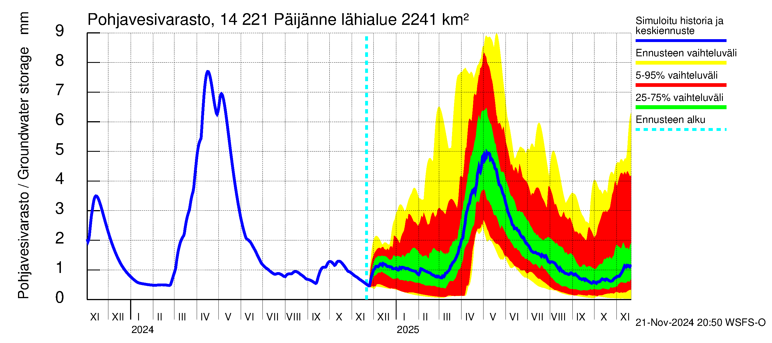 Kymijoen vesistöalue - Päijänne Tehinselkä: Pohjavesivarasto