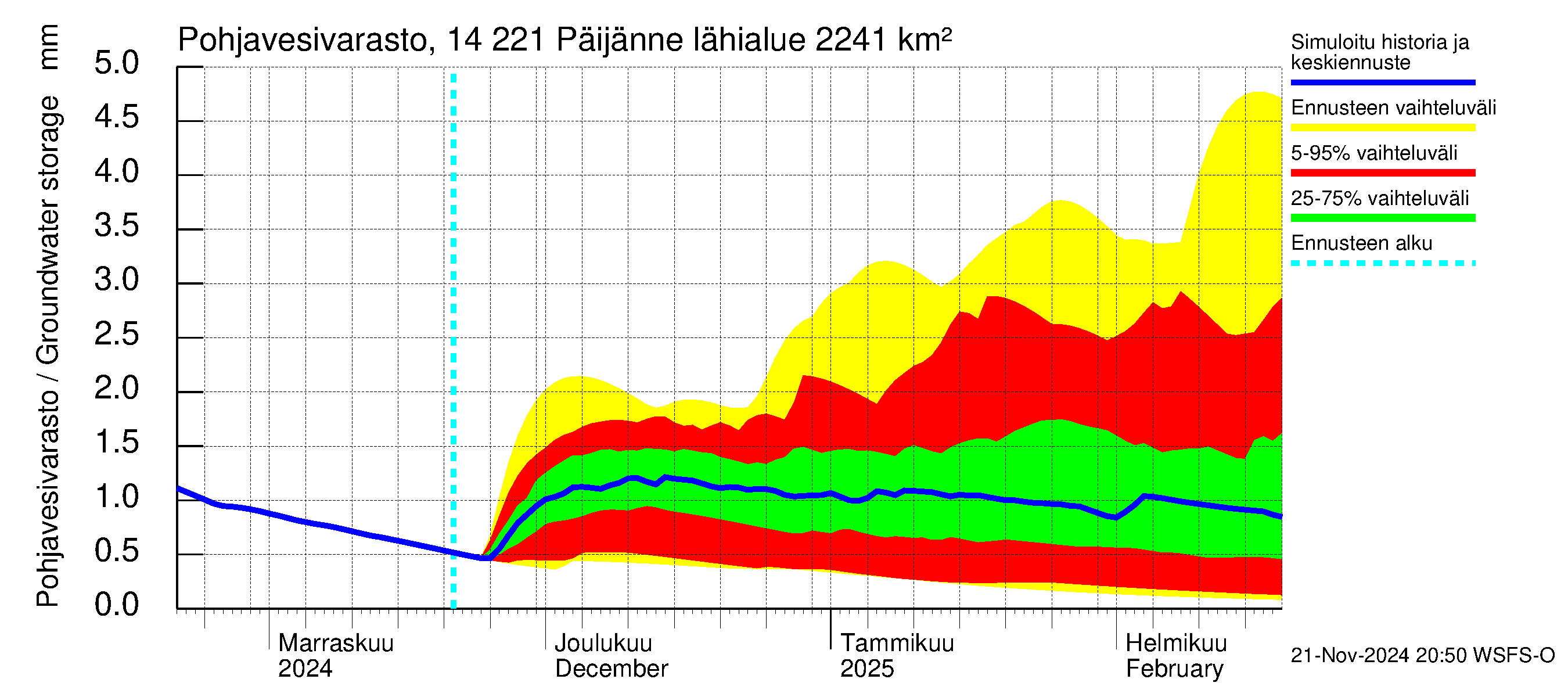 Kymijoen vesistöalue - Päijänne Tehinselkä: Pohjavesivarasto