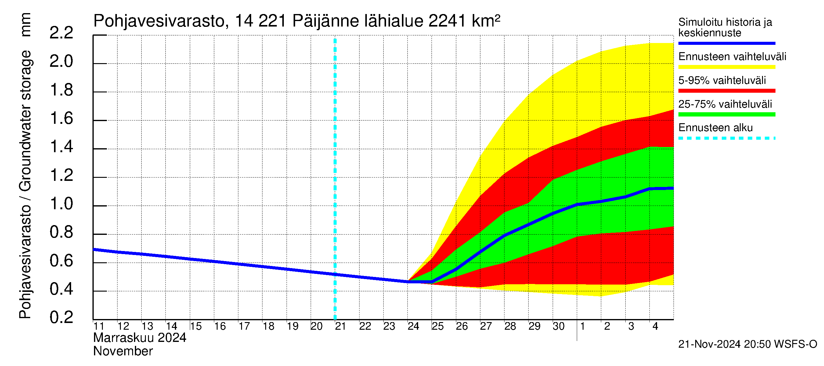 Kymijoen vesistöalue - Päijänne Tehinselkä: Pohjavesivarasto