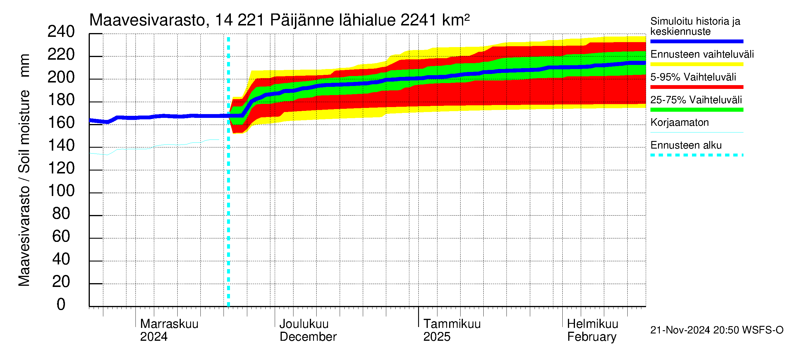 Kymijoen vesistöalue - Päijänne Tehinselkä: Maavesivarasto