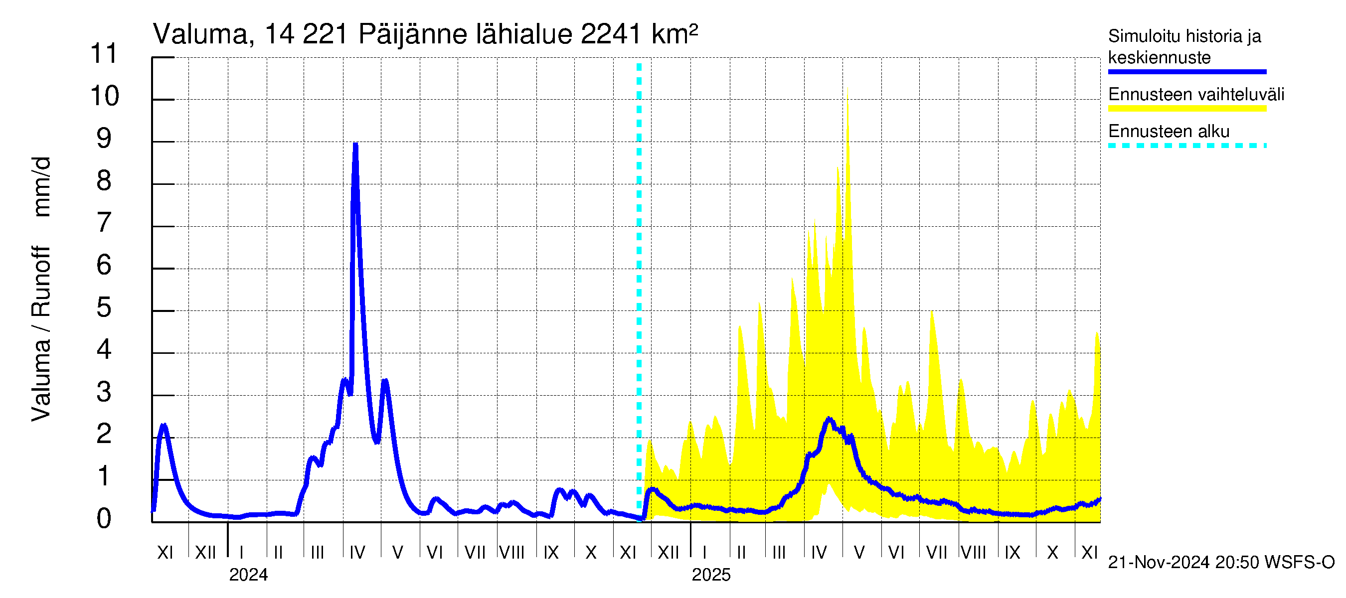 Kymijoen vesistöalue - Päijänne Tehinselkä: Valuma