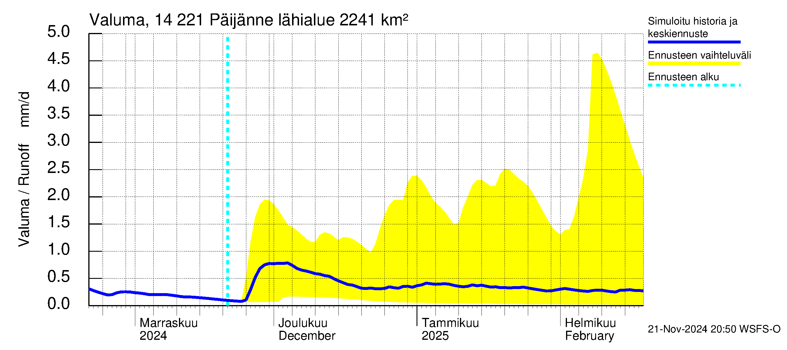 Kymijoen vesistöalue - Päijänne Tehinselkä: Valuma