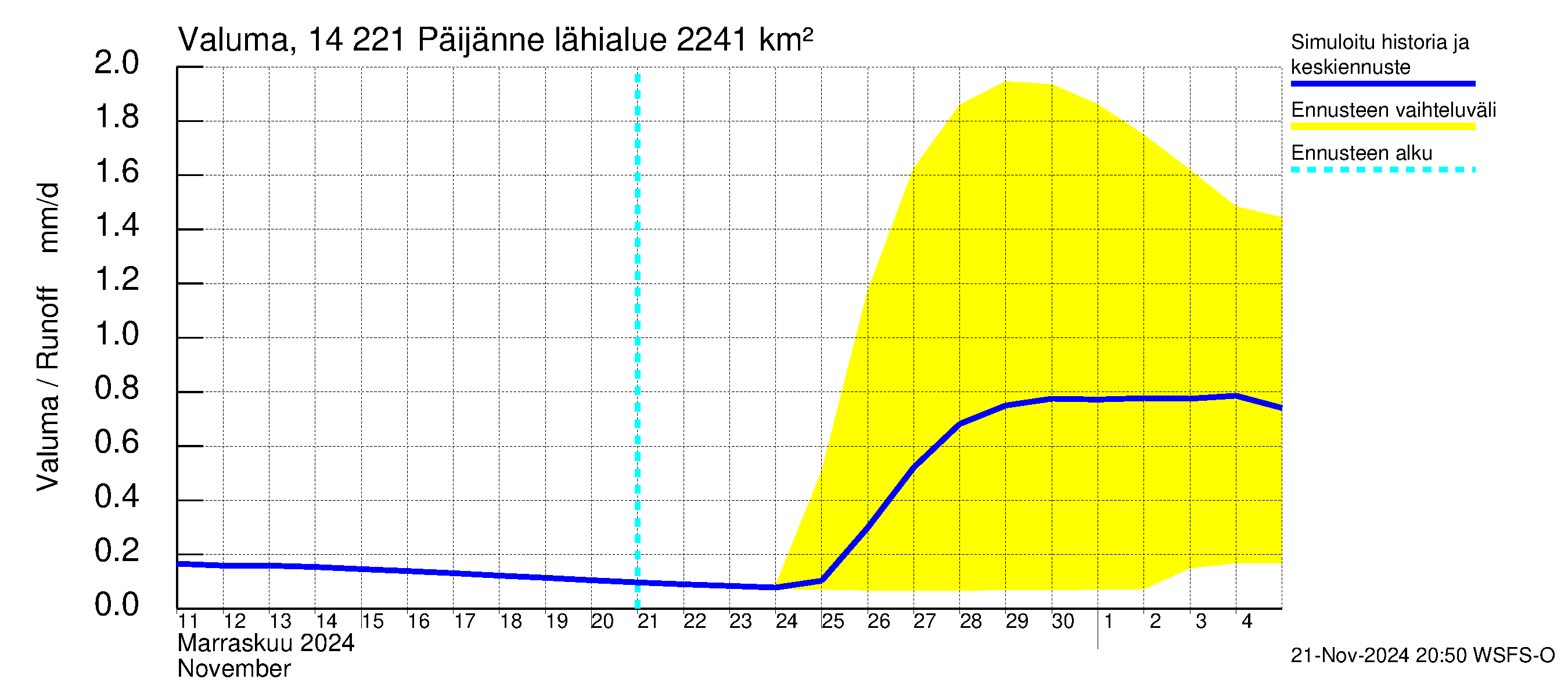 Kymijoen vesistöalue - Päijänne Tehinselkä: Valuma