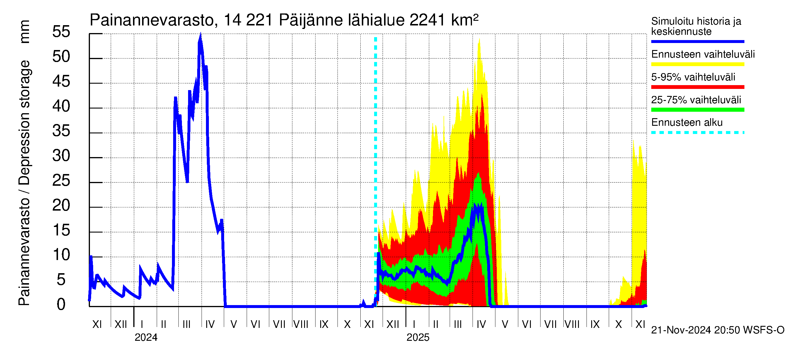 Kymijoen vesistöalue - Päijänne Tehinselkä: Painannevarasto