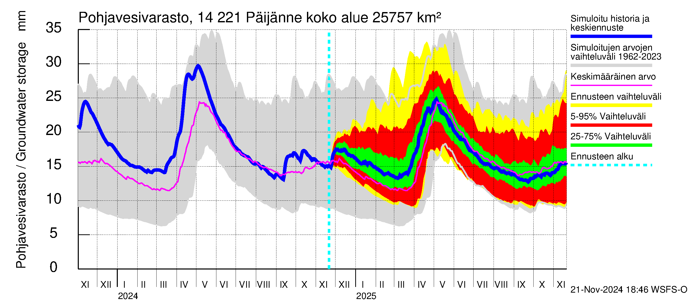 Kymijoen vesistöalue - Päijänne Tehinselkä: Pohjavesivarasto