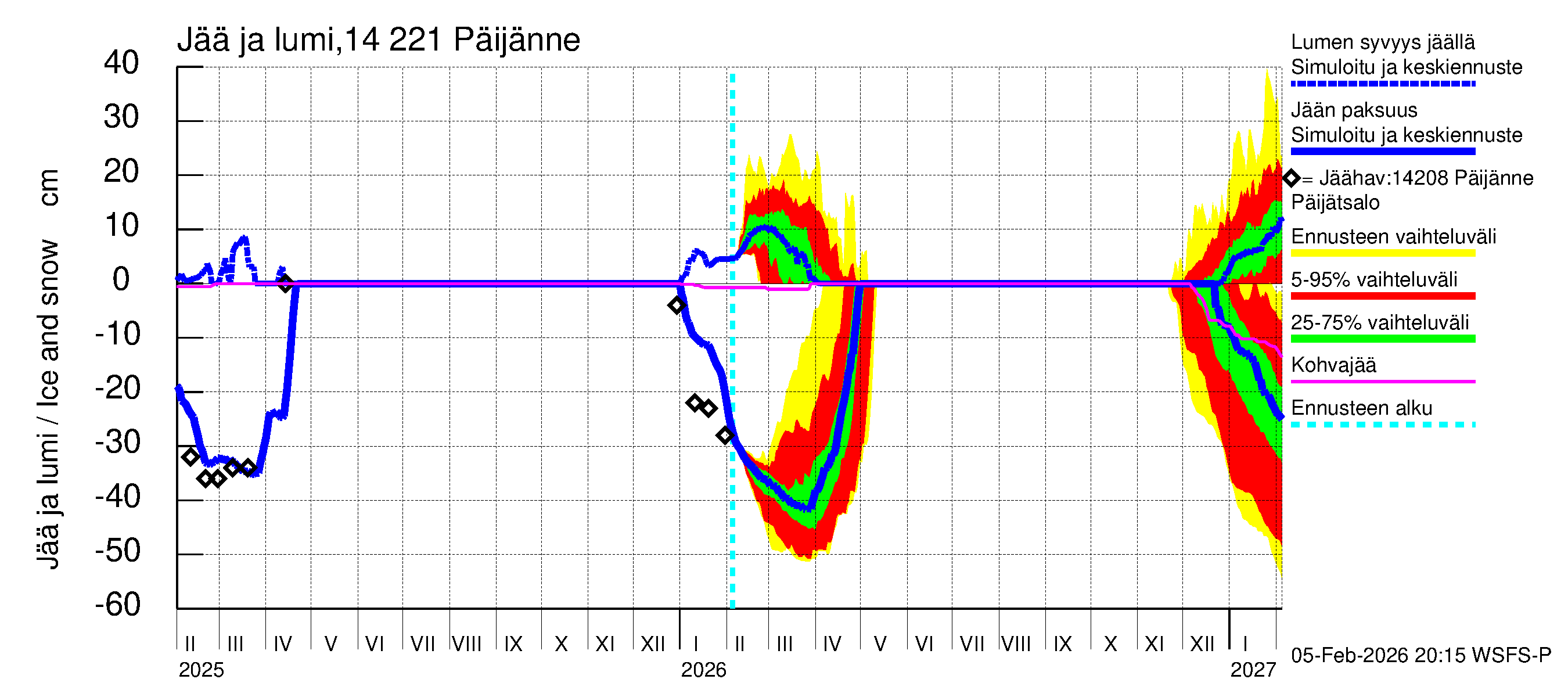 Kymijoen vesistöalue - Päijänne Tehinselkä: Jään paksuus