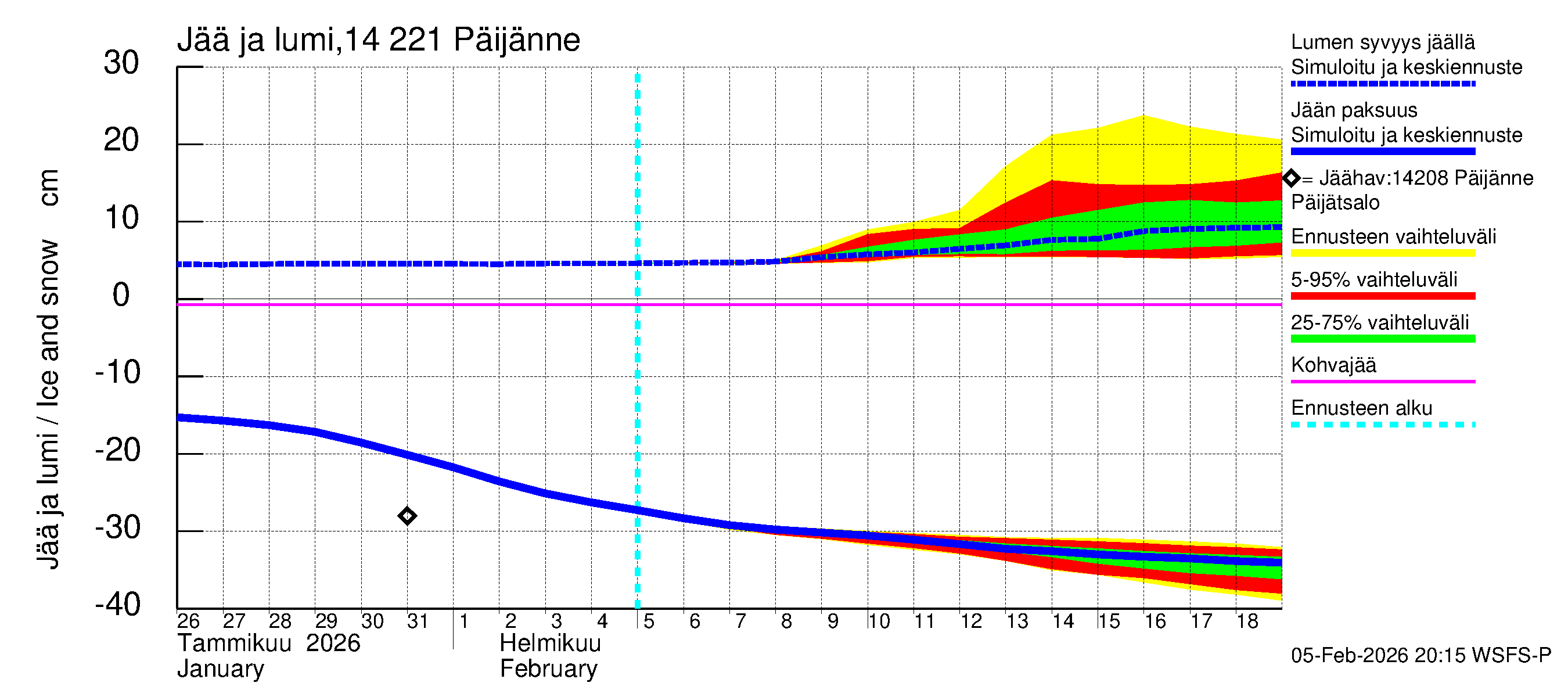 Kymijoen vesistöalue - Päijänne Tehinselkä: Jään paksuus