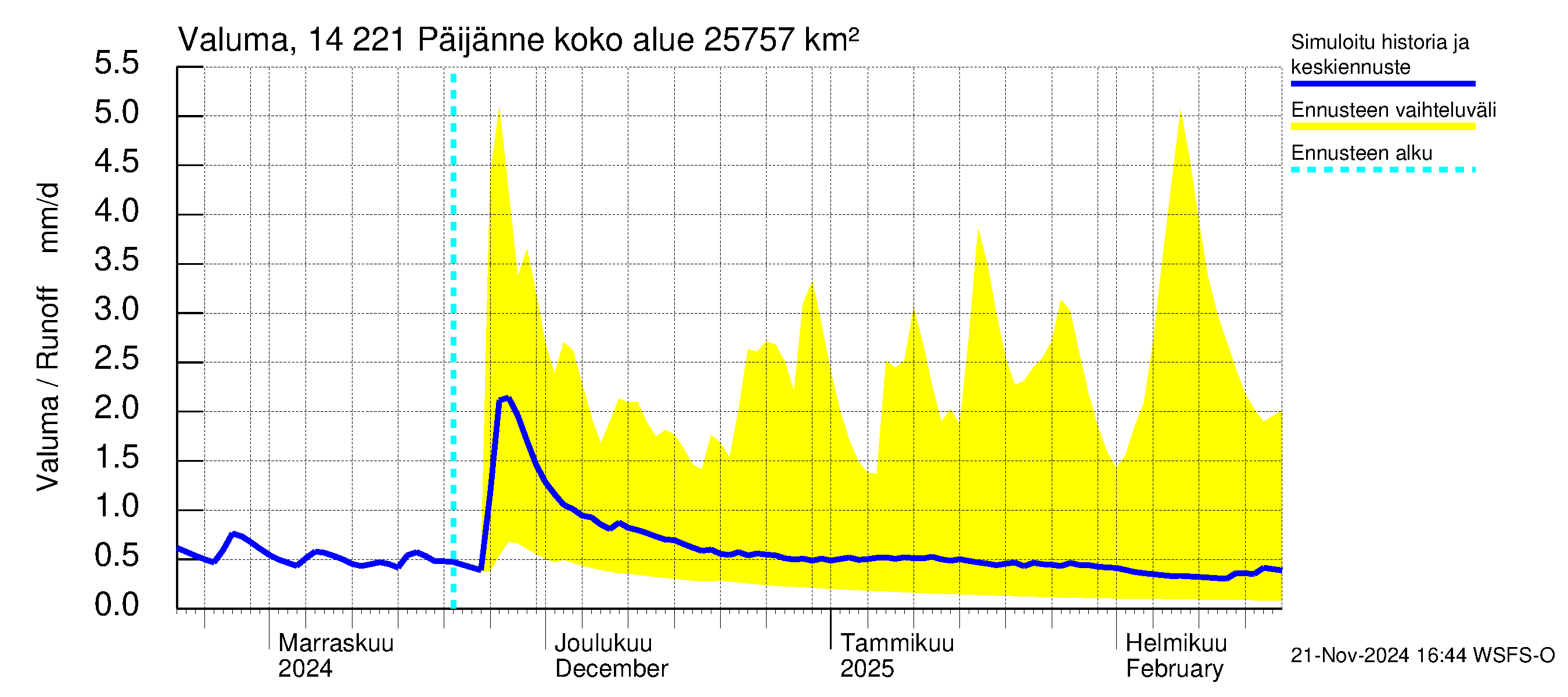 Kymijoen vesistöalue - Päijänne Tehinselkä: Valuma