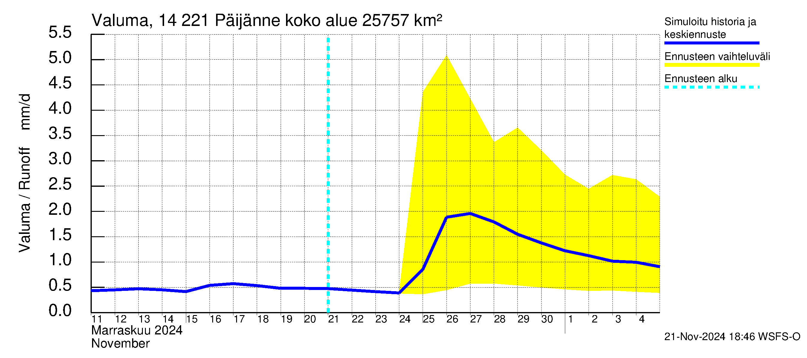 Kymijoen vesistöalue - Päijänne Tehinselkä: Valuma