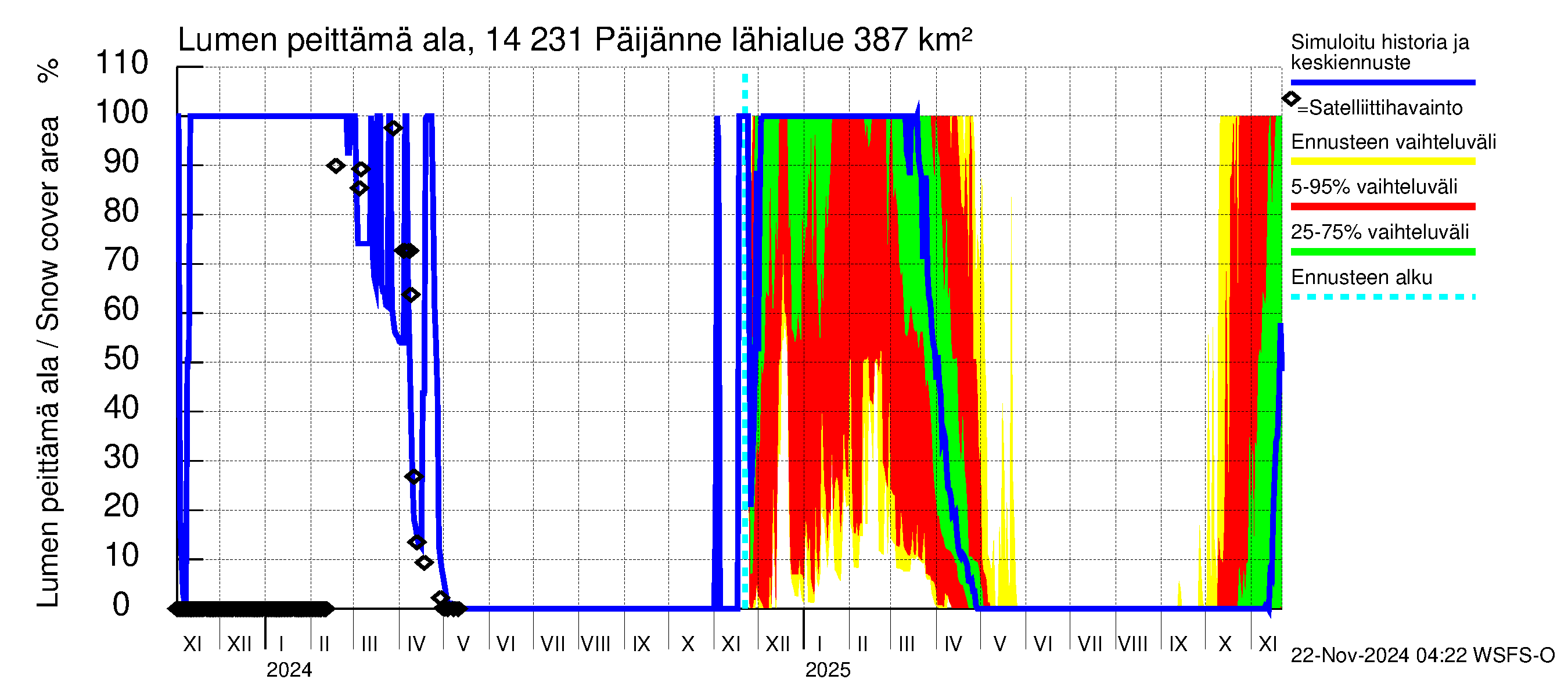 Kymijoen vesistöalue - Päijänne pohjoinen: Lumen peittämä ala