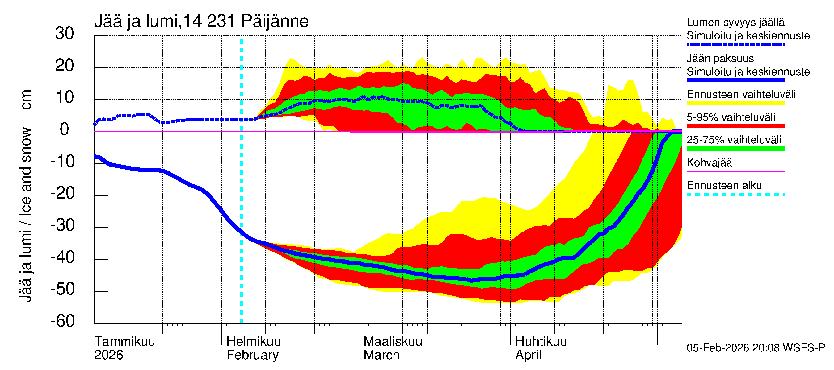 Kymijoen vesistöalue - Päijänne pohjoinen: Jään paksuus