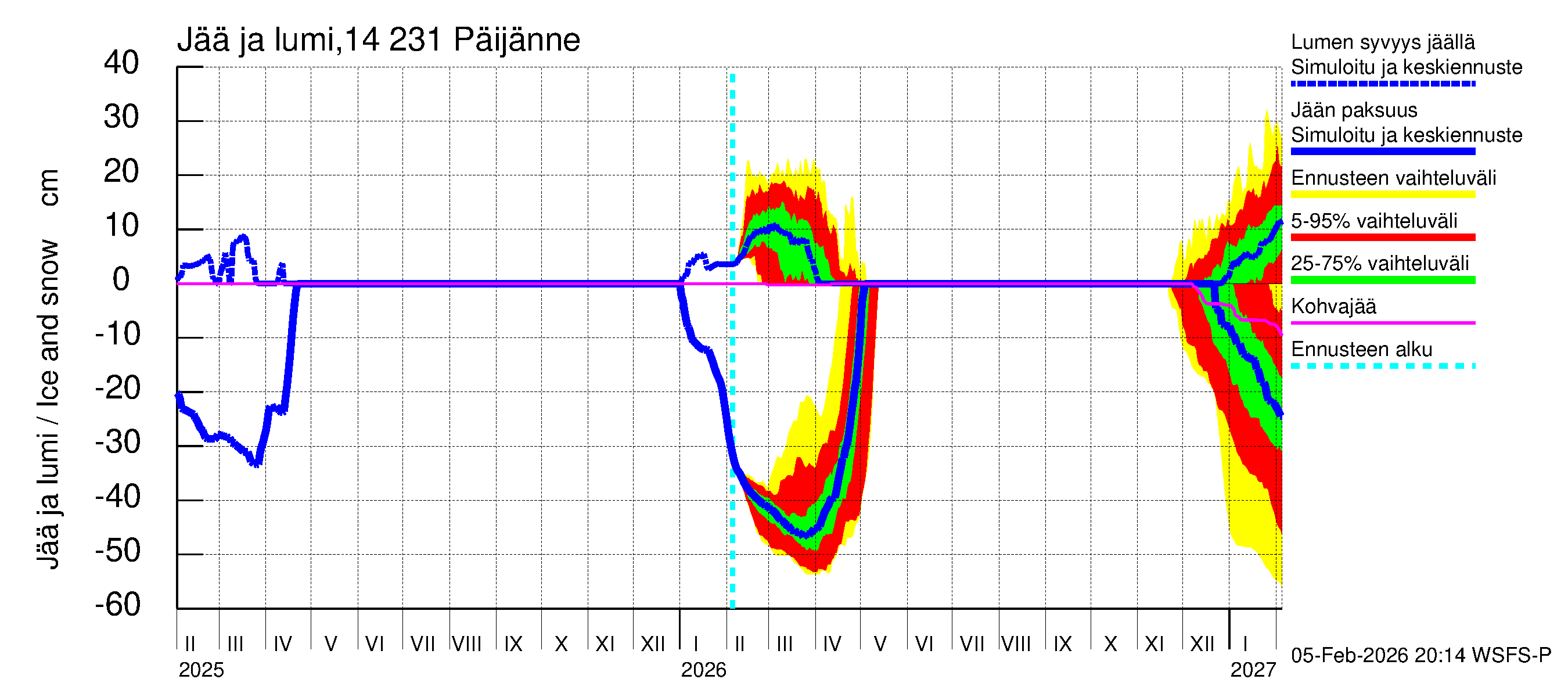 Kymijoen vesistöalue - Päijänne pohjoinen: Jään paksuus