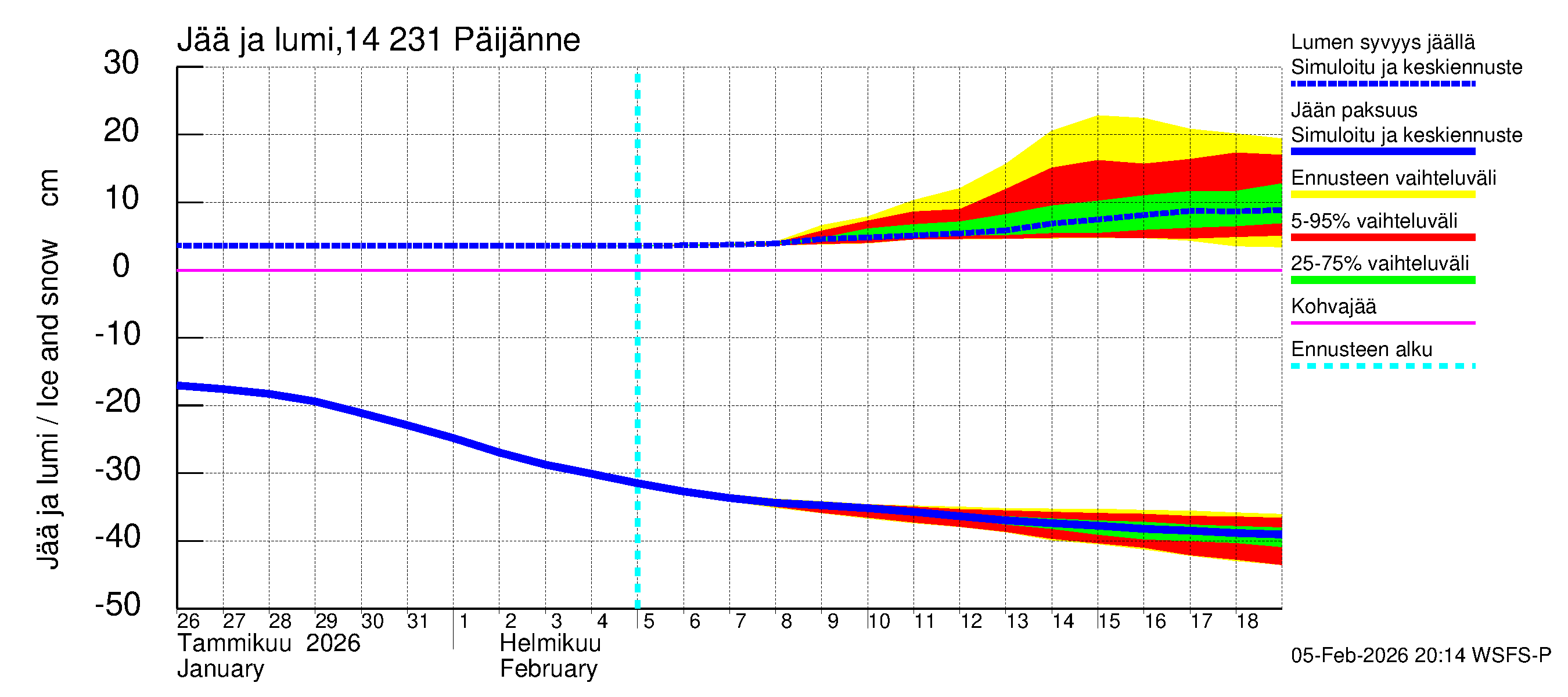 Kymijoen vesistöalue - Päijänne pohjoinen: Jään paksuus