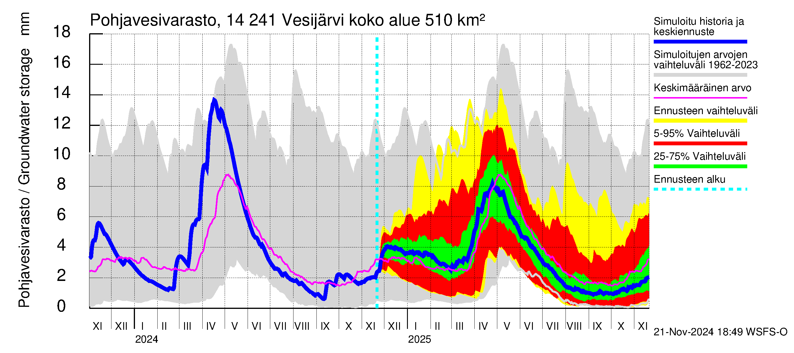 Kymijoen vesistöalue - Vesijärvi: Pohjavesivarasto