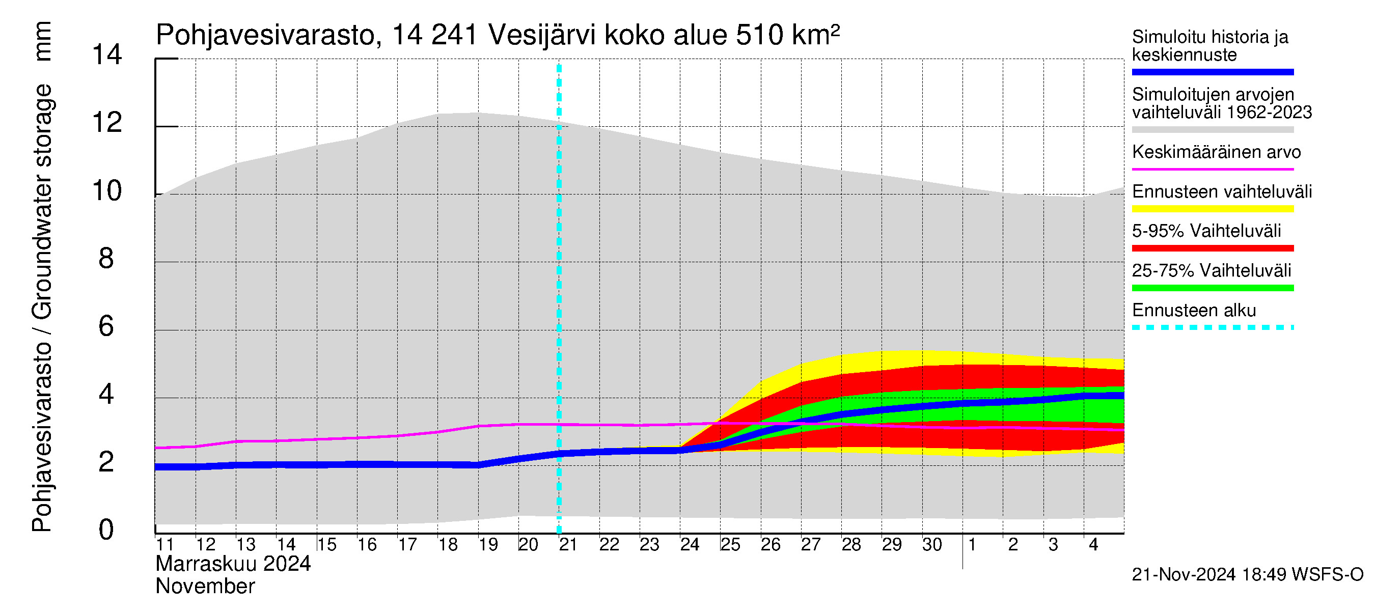 Kymijoen vesistöalue - Vesijärvi: Pohjavesivarasto