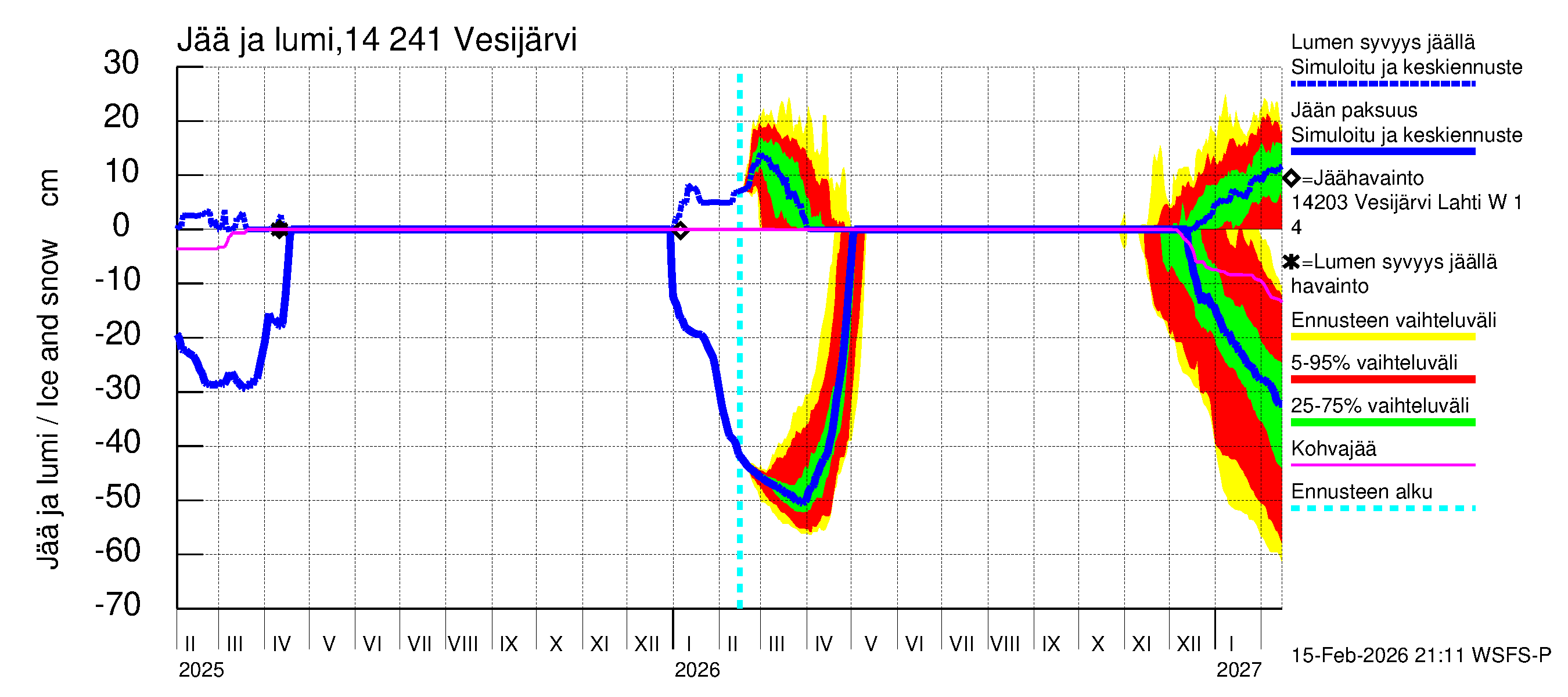 Kymijoen vesistöalue - Vesijärvi: Jään paksuus