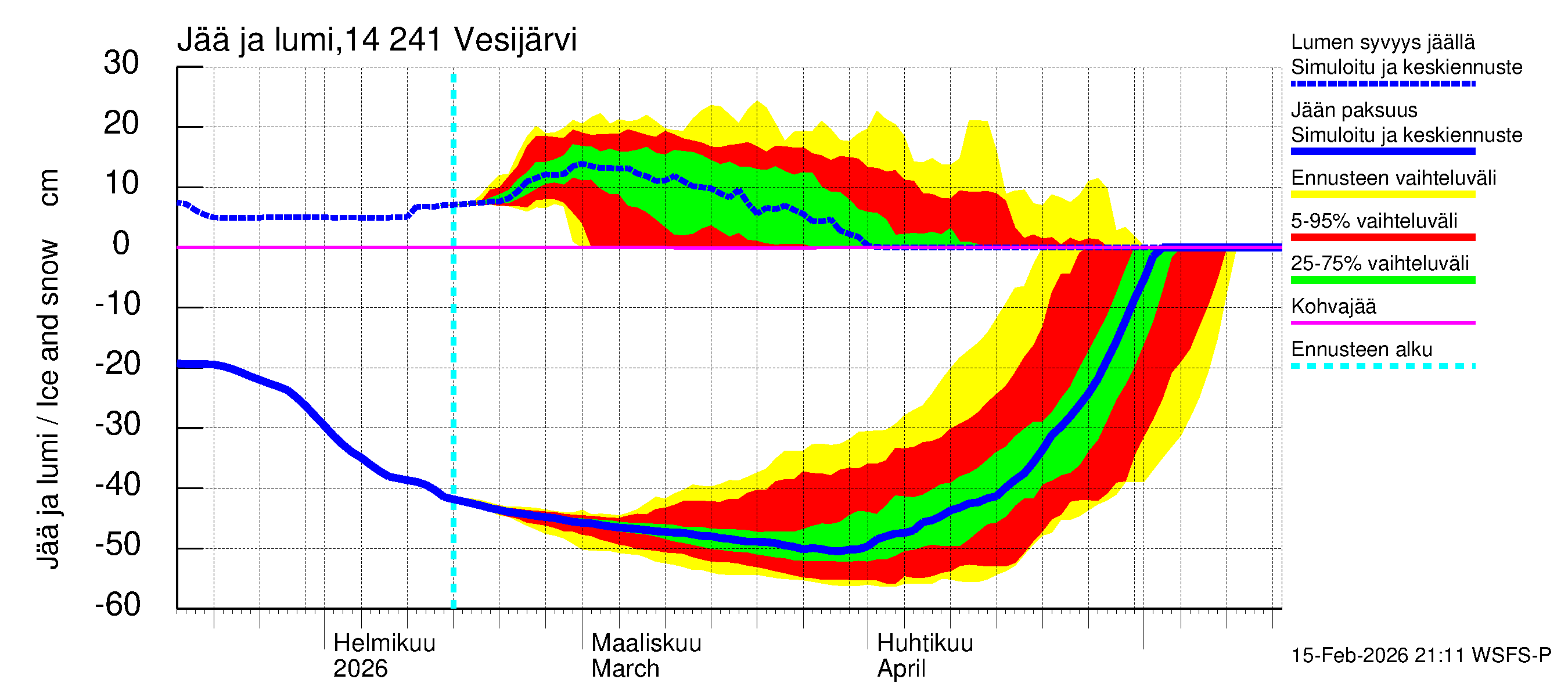 Kymijoen vesistöalue - Vesijärvi: Jään paksuus