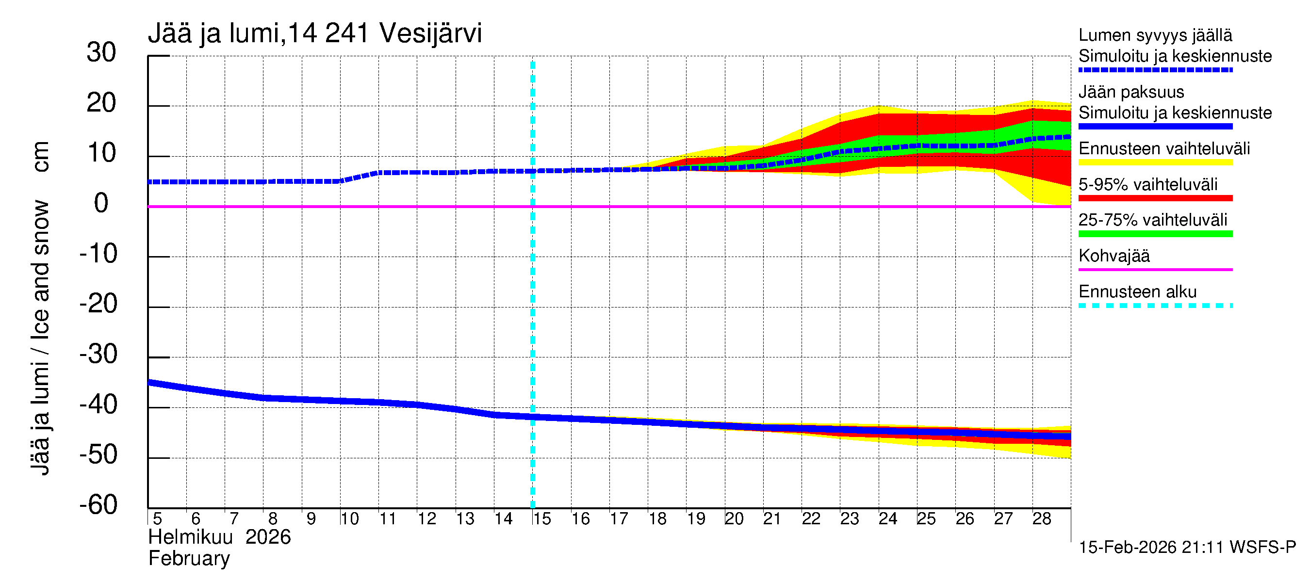 Kymijoen vesistöalue - Vesijärvi: Jään paksuus