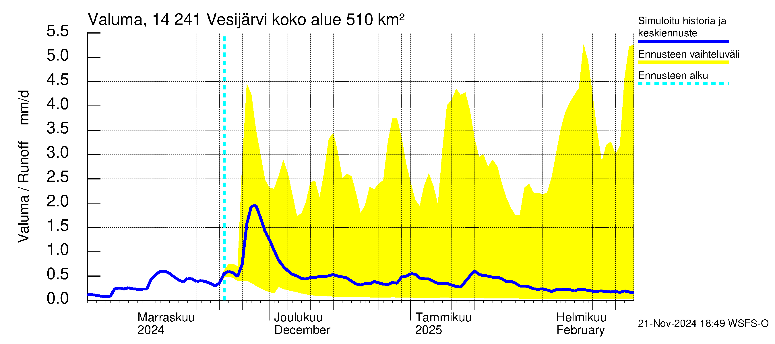 Kymijoen vesistöalue - Vesijärvi: Valuma