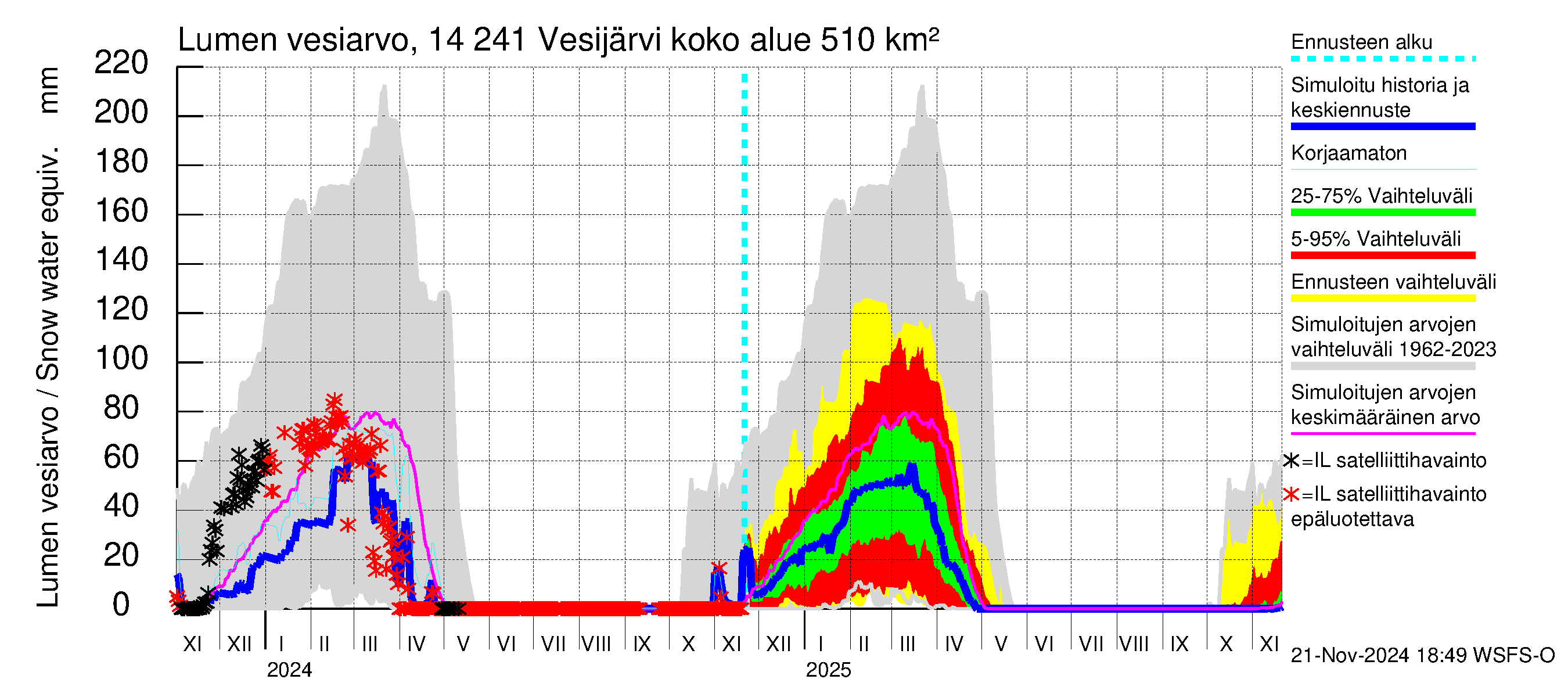 Kymijoen vesistöalue - Vesijärvi: Lumen vesiarvo