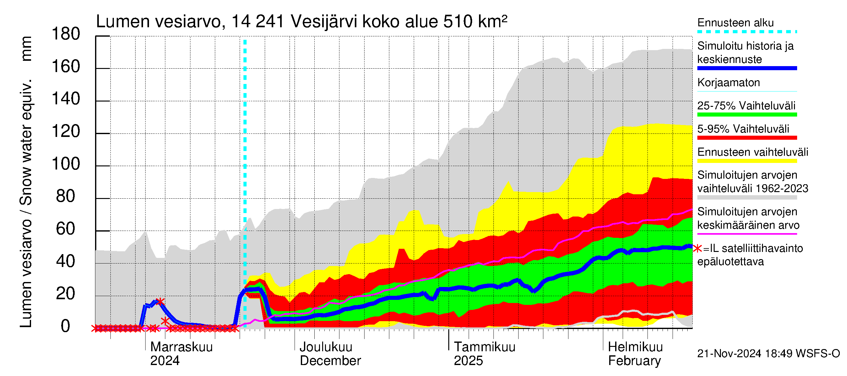 Kymijoen vesistöalue - Vesijärvi: Lumen vesiarvo