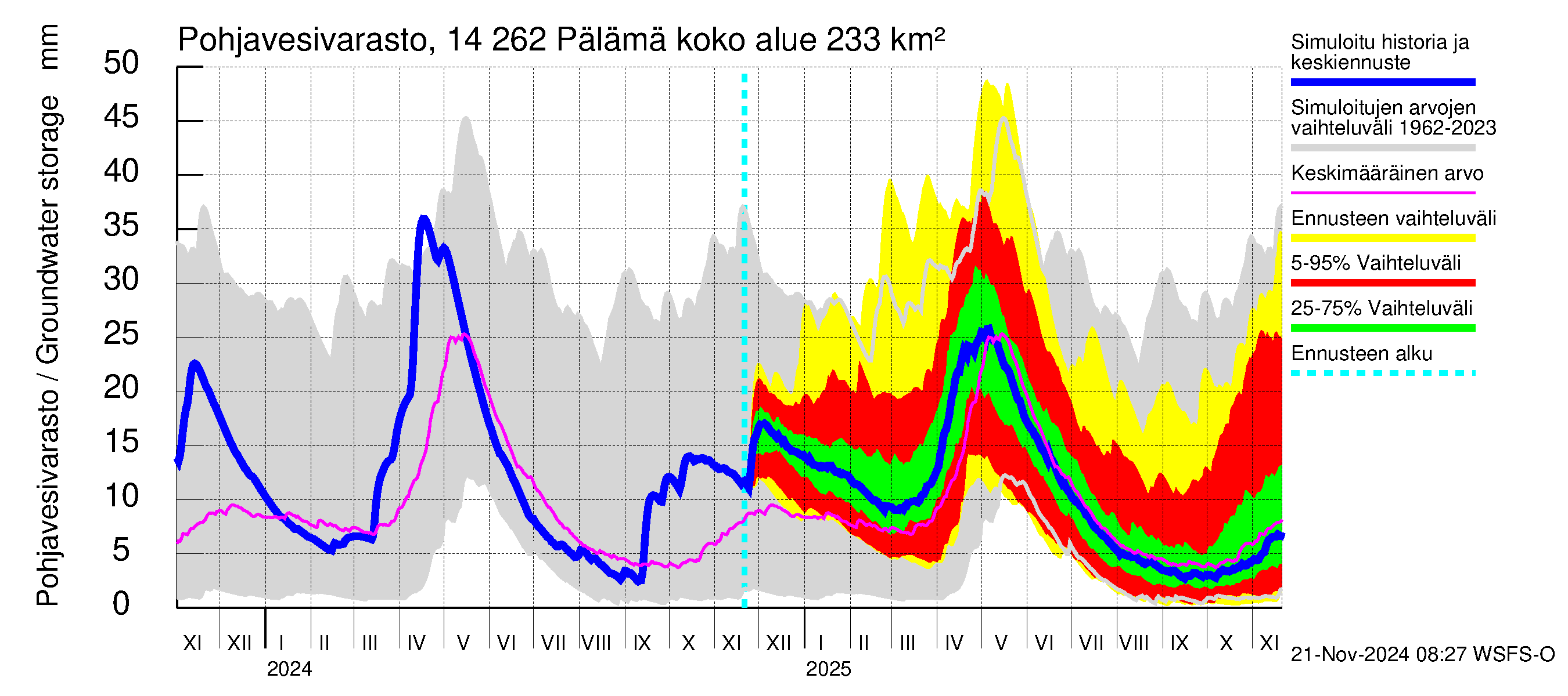 Kymijoen vesistöalue - Pälämä: Pohjavesivarasto