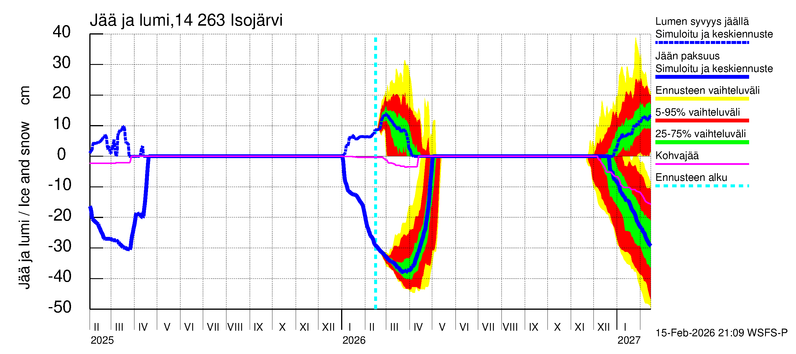 Kymijoen vesistöalue - Isojärvi: Jään paksuus