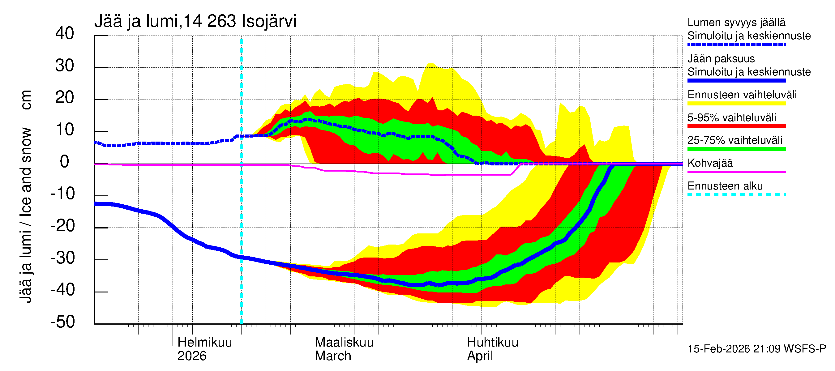 Kymijoen vesistöalue - Isojärvi: Jään paksuus
