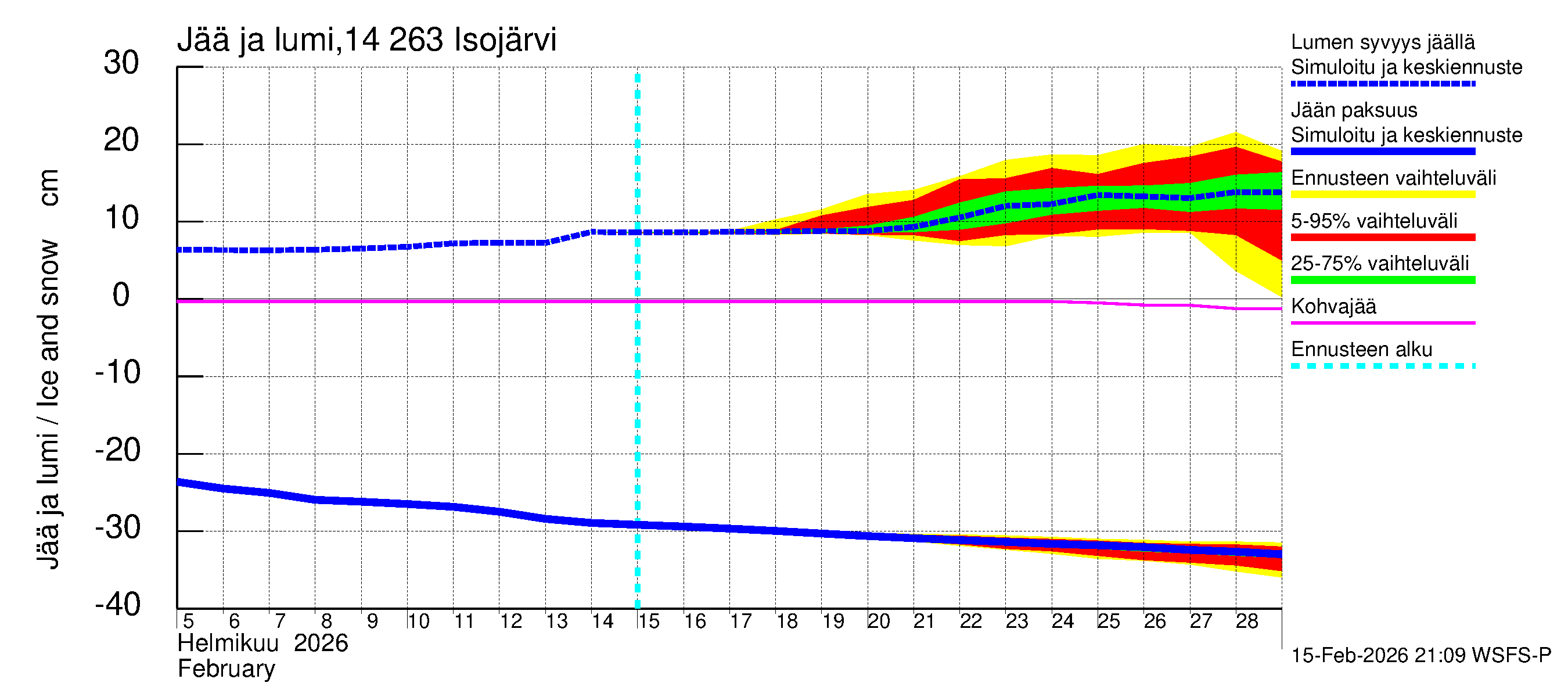 Kymijoen vesistöalue - Isojärvi: Jään paksuus
