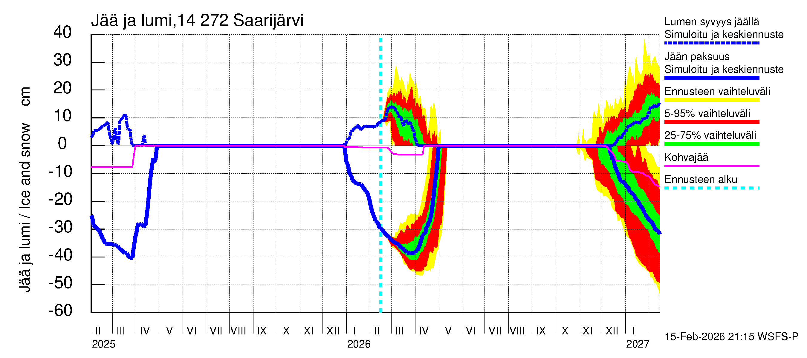 Kymijoen vesistöalue - Saarijärvi: Jään paksuus