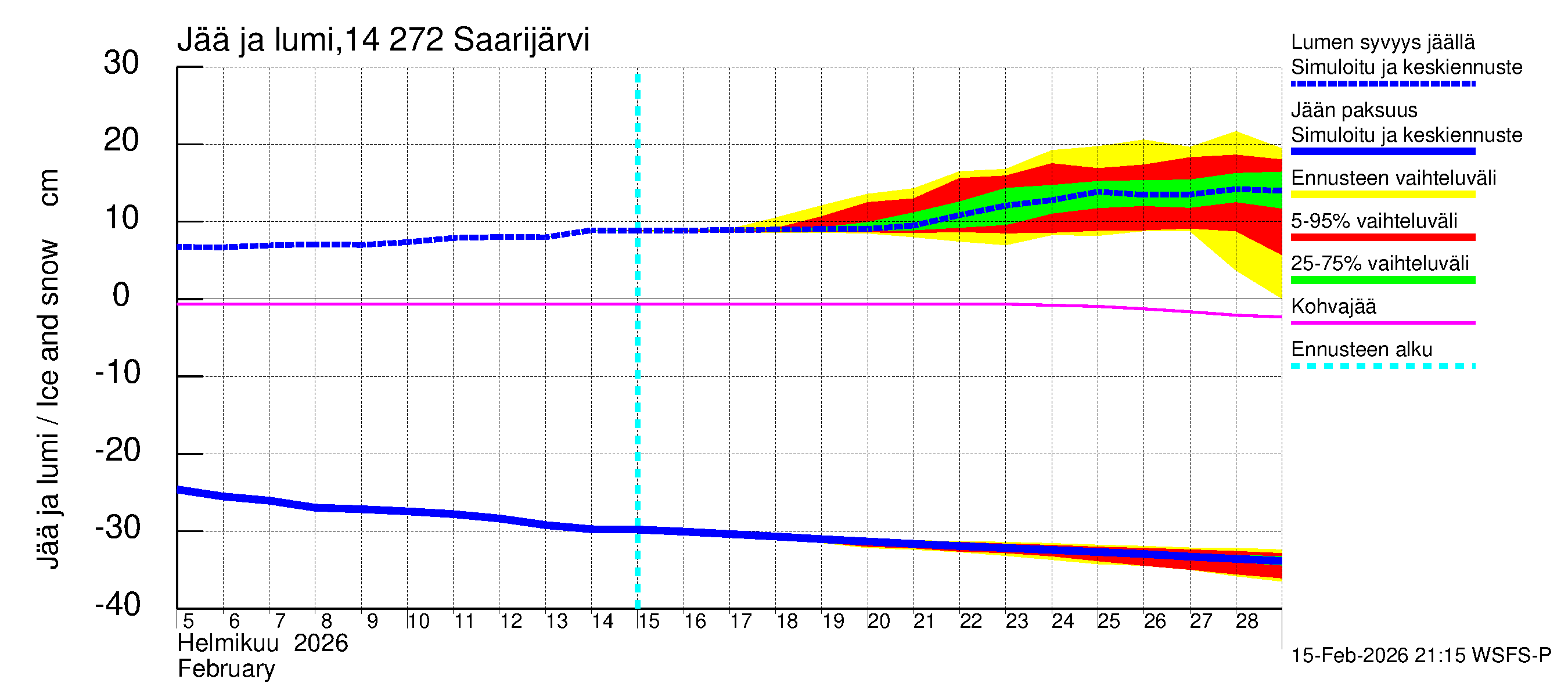 Kymijoen vesistöalue - Saarijärvi: Jään paksuus
