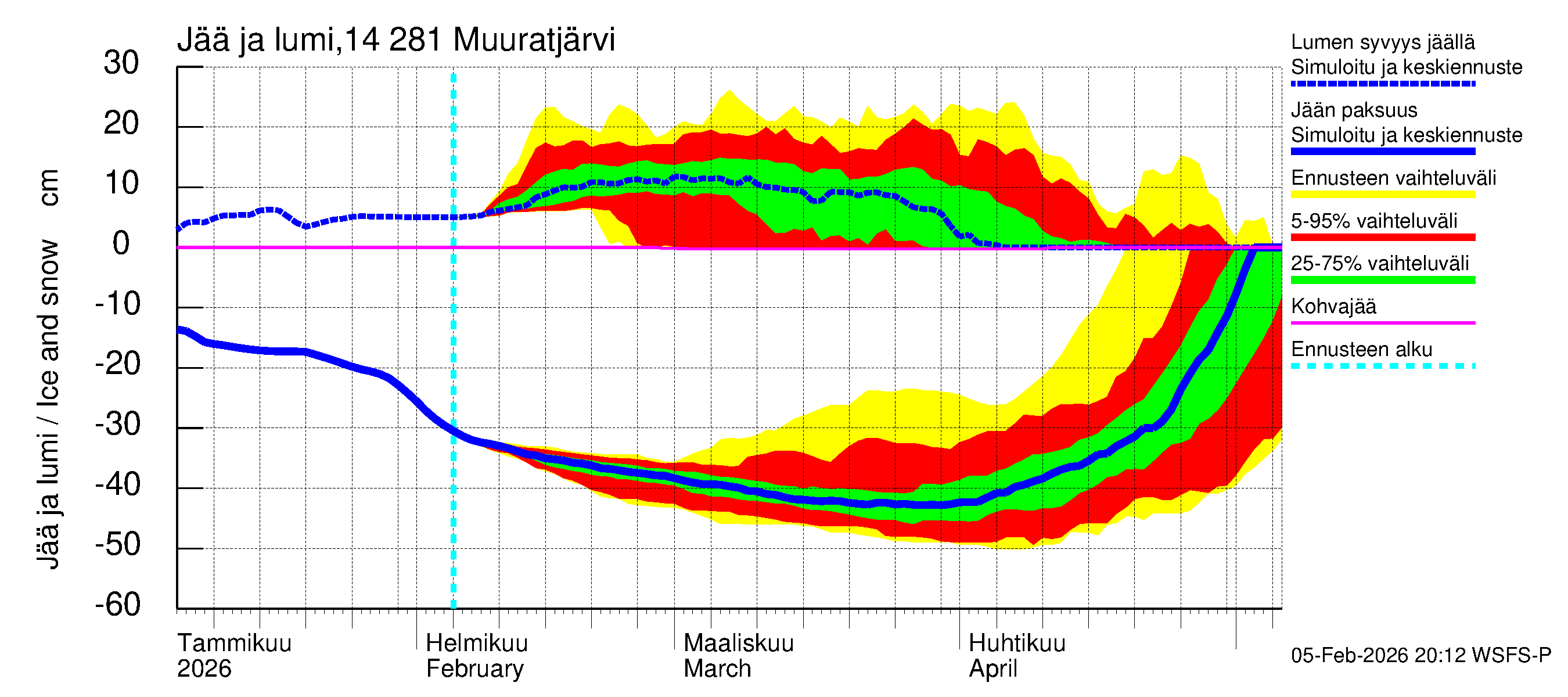 Kymijoen vesistöalue - Muuratjärvi: Jään paksuus