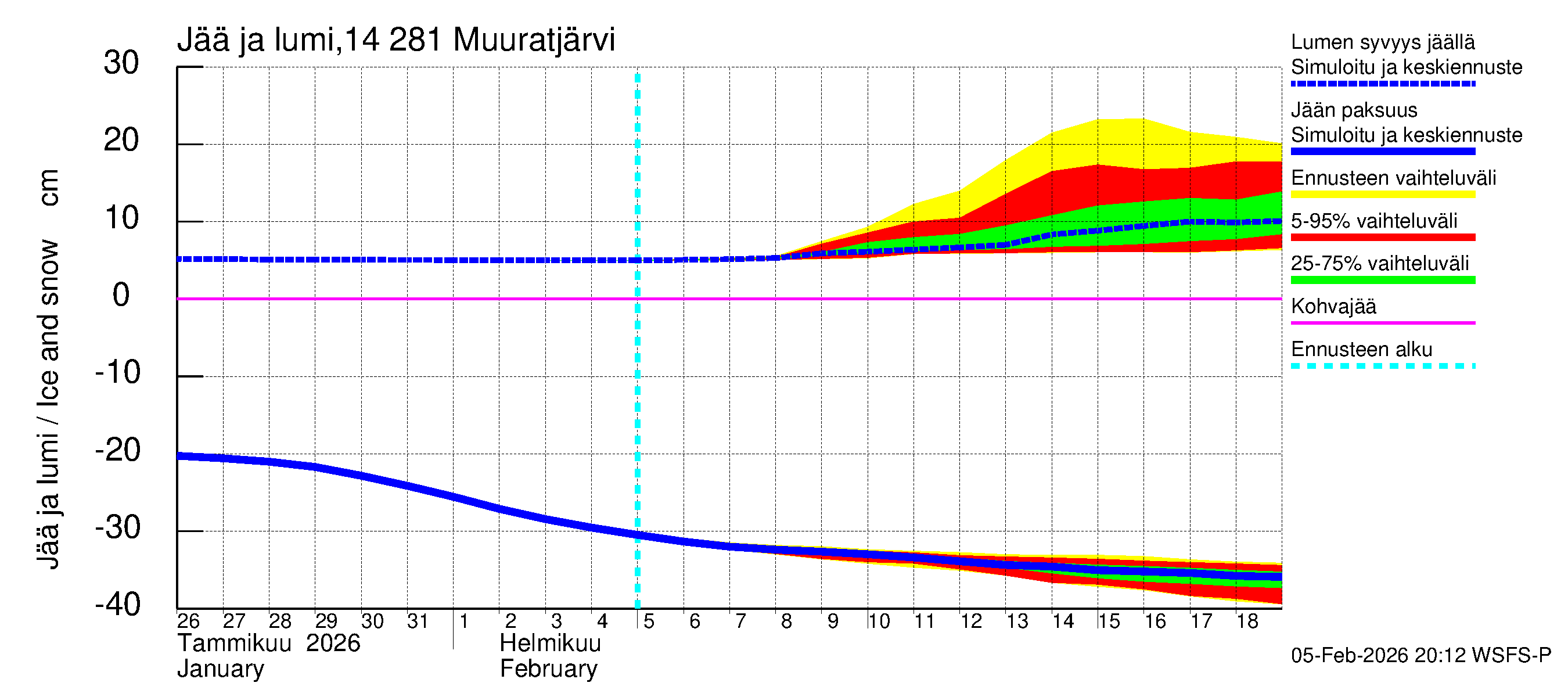 Kymijoen vesistöalue - Muuratjärvi: Jään paksuus