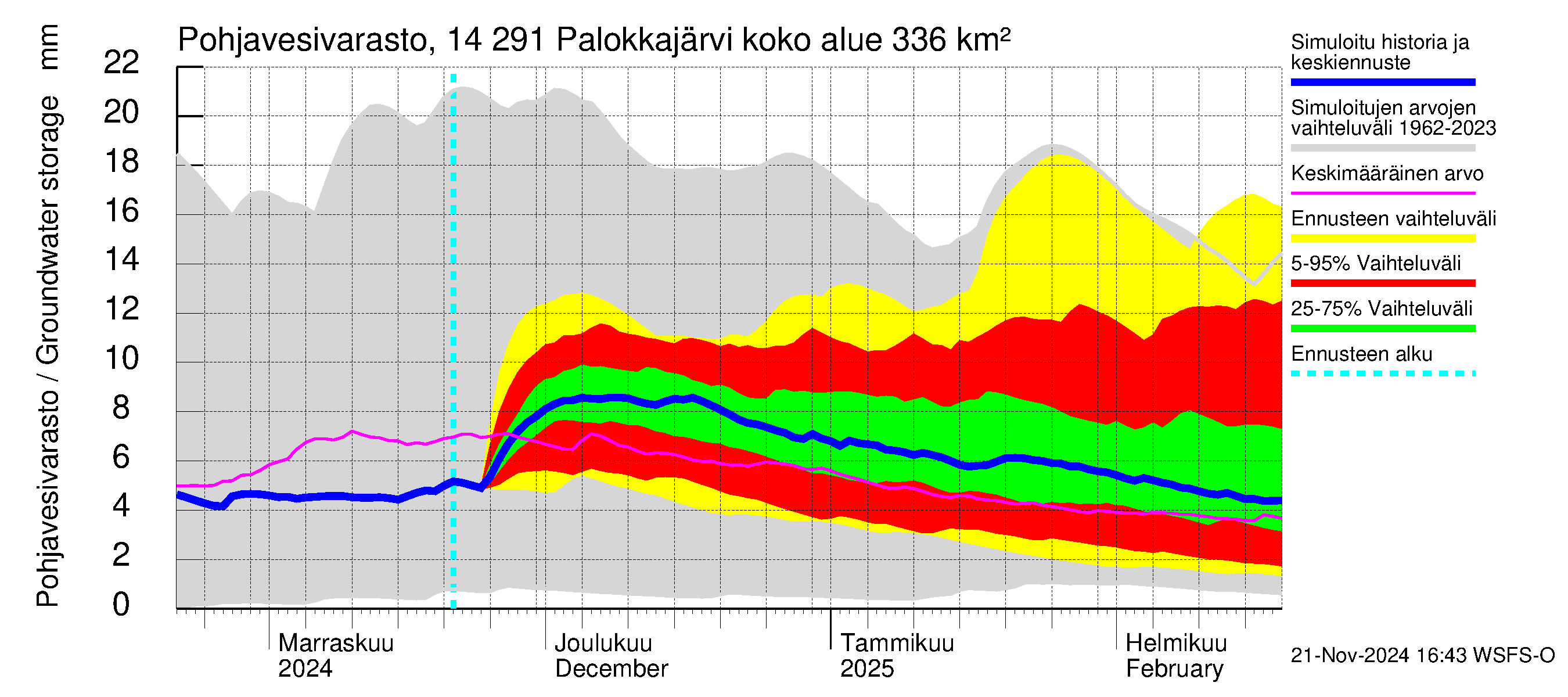 Kymijoen vesistöalue - Palokkajärvi: Pohjavesivarasto