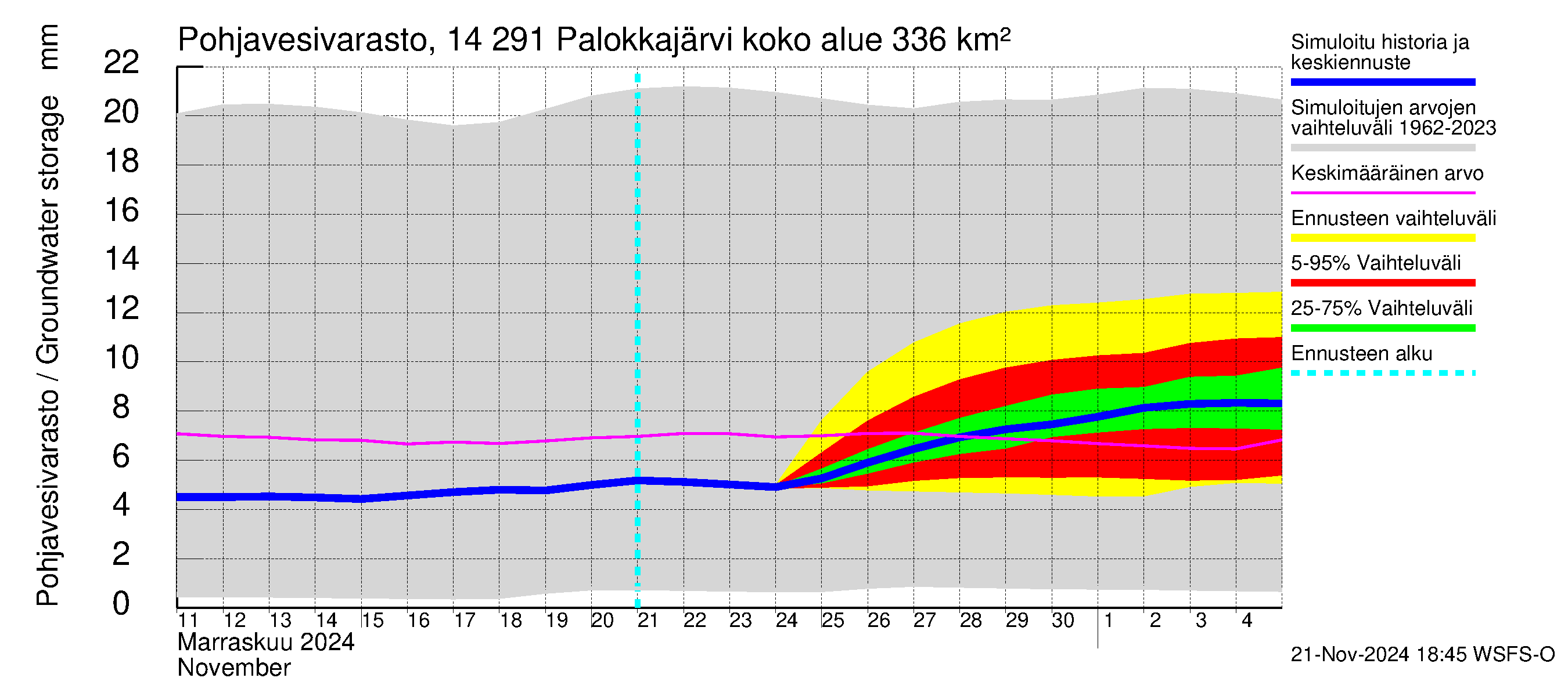 Kymijoen vesistöalue - Palokkajärvi: Pohjavesivarasto