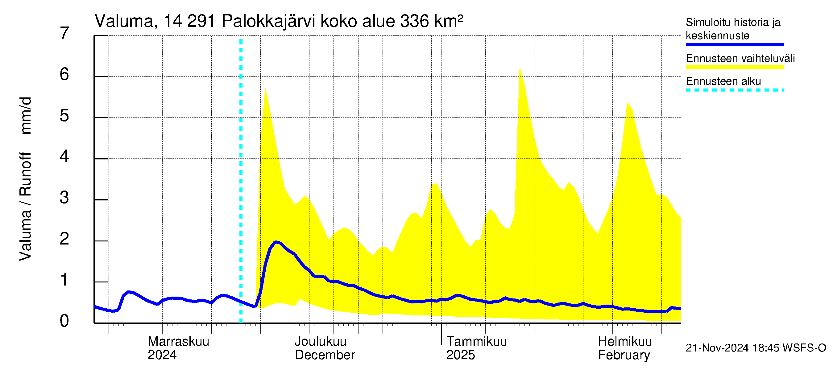 Kymijoen vesistöalue - Palokkajärvi: Valuma