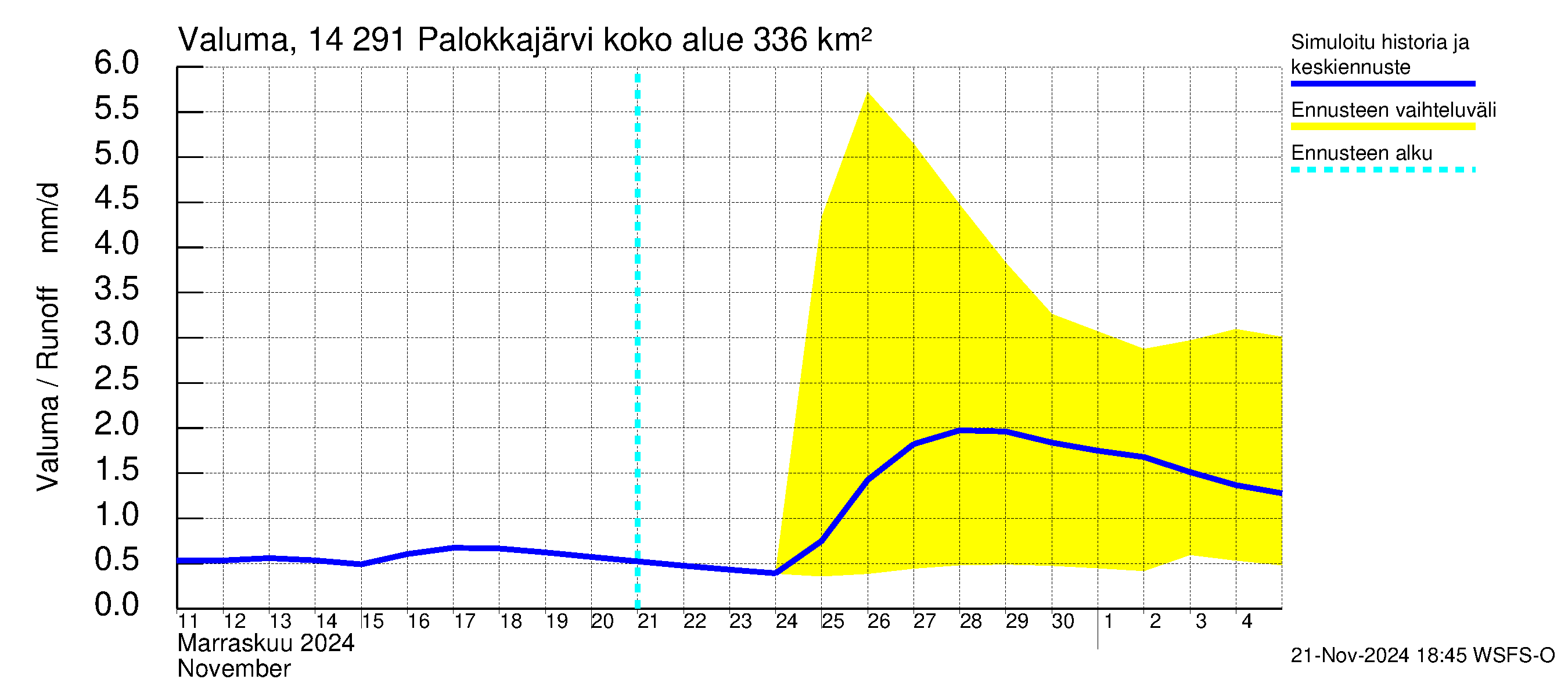 Kymijoen vesistöalue - Palokkajärvi: Valuma