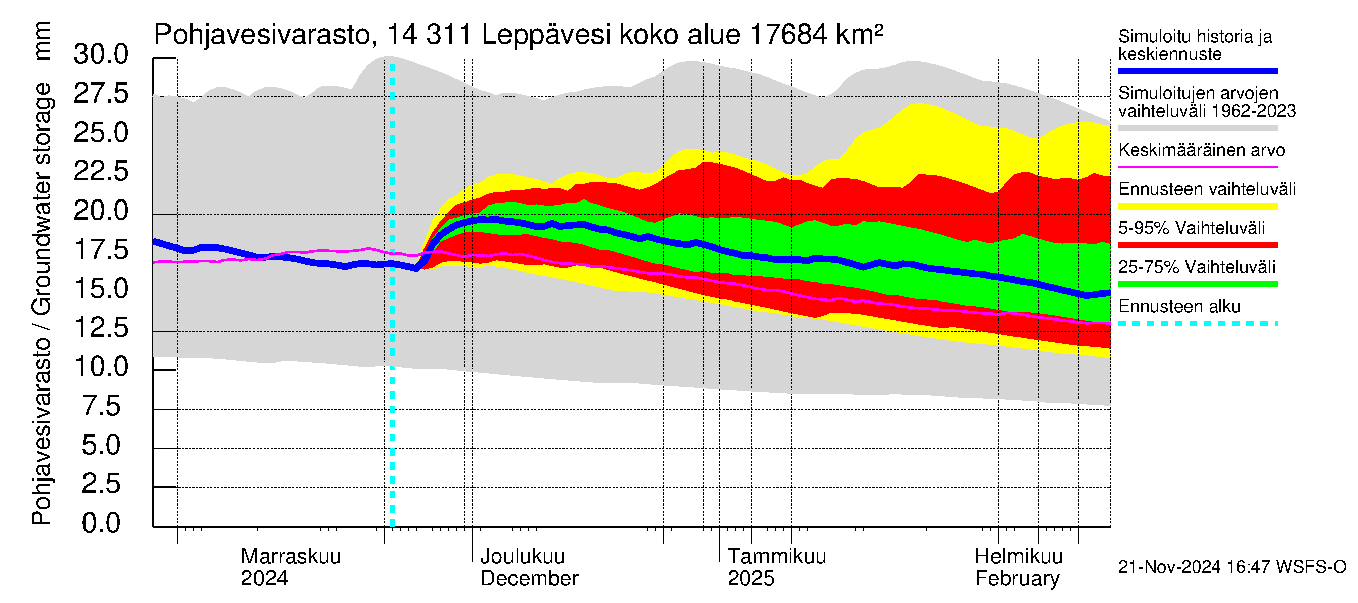 Kymijoen vesistöalue - Leppävesi: Pohjavesivarasto