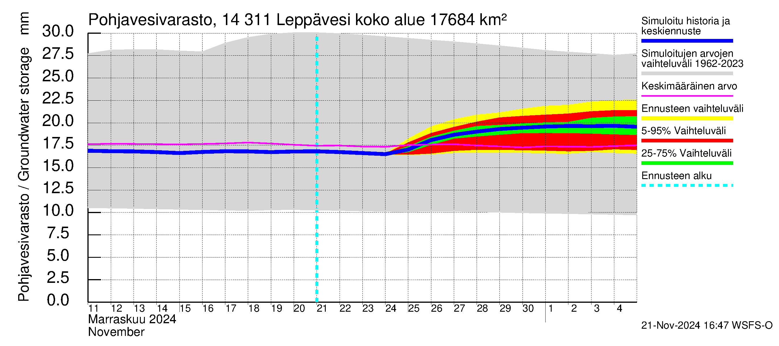 Kymijoen vesistöalue - Leppävesi: Pohjavesivarasto