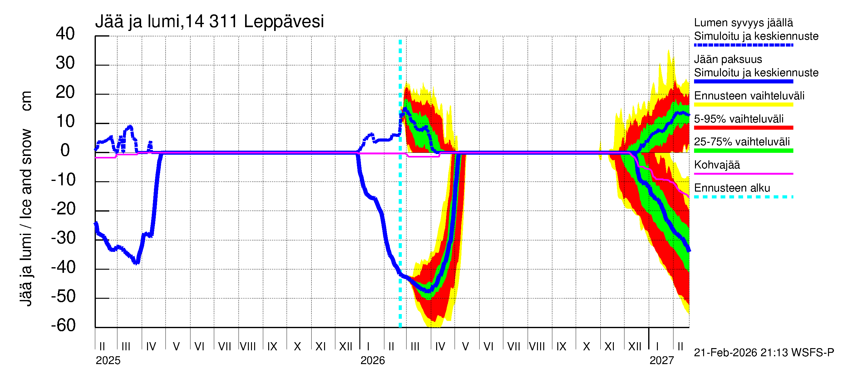 Kymijoen vesistöalue - Leppävesi: Jään paksuus